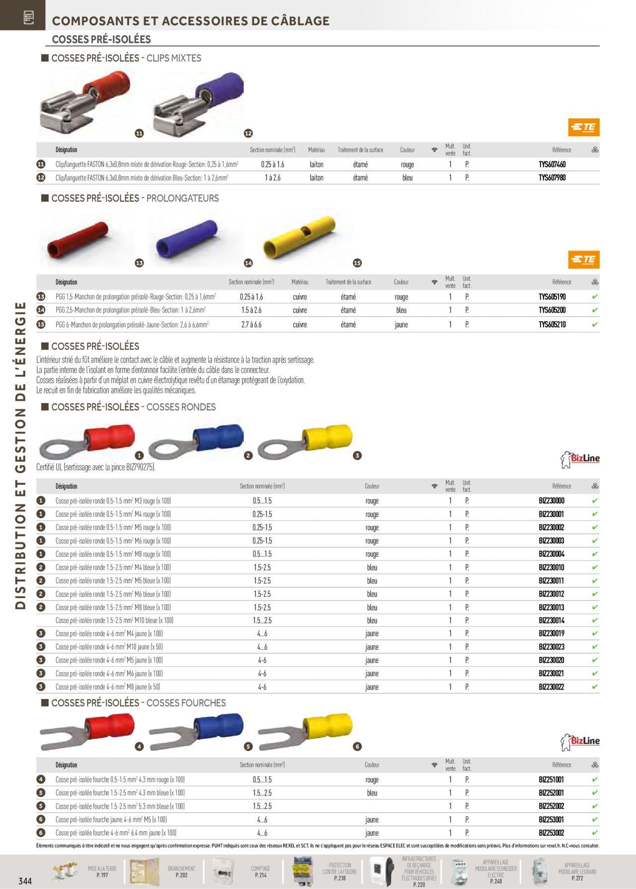 Rexel Distribution et Gestion de l'Energie à partir du 01/12/2023 - 31/12/2024 150