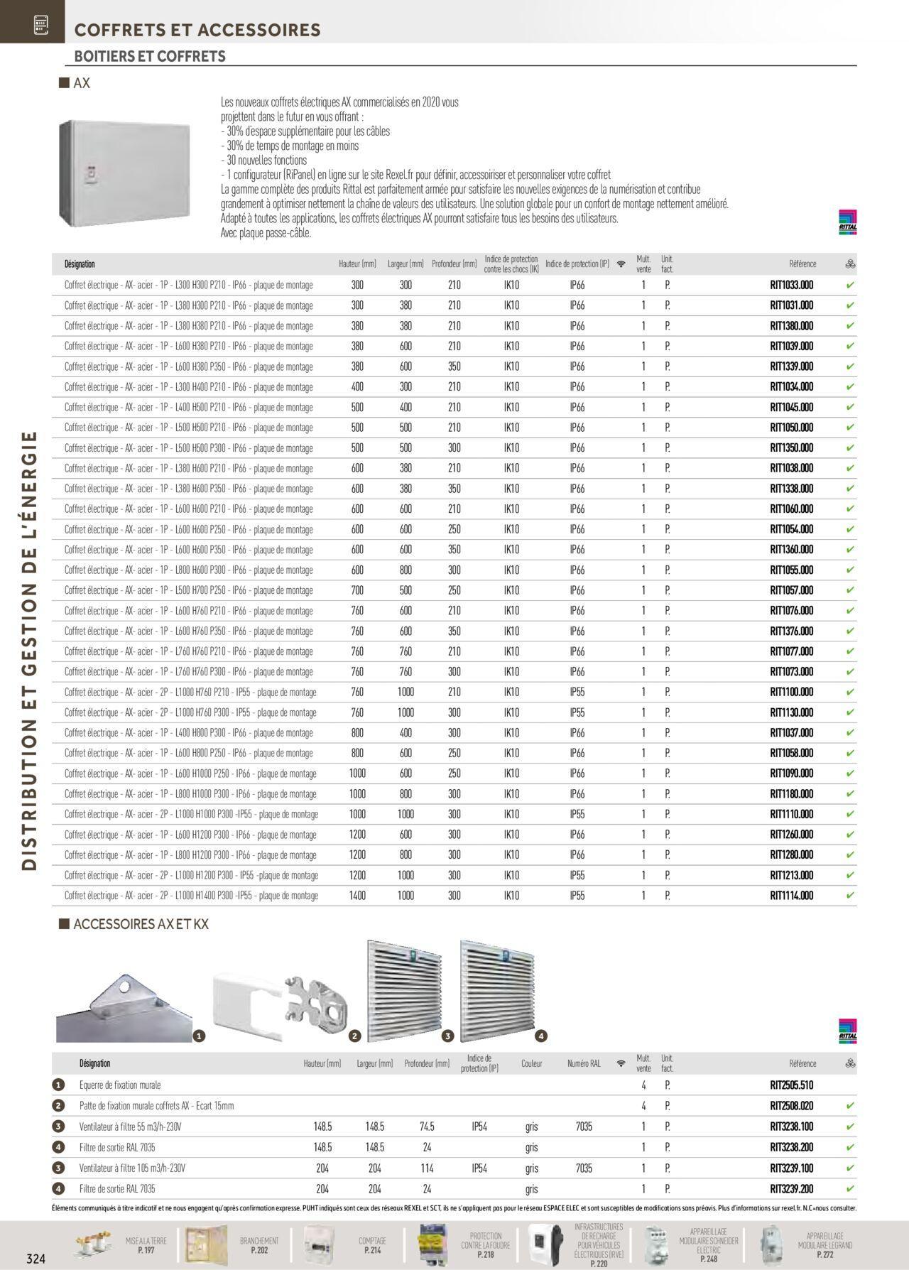 Rexel Distribution et Gestion de l'Energie à partir du 01/12/2023 - 31/12/2024 130