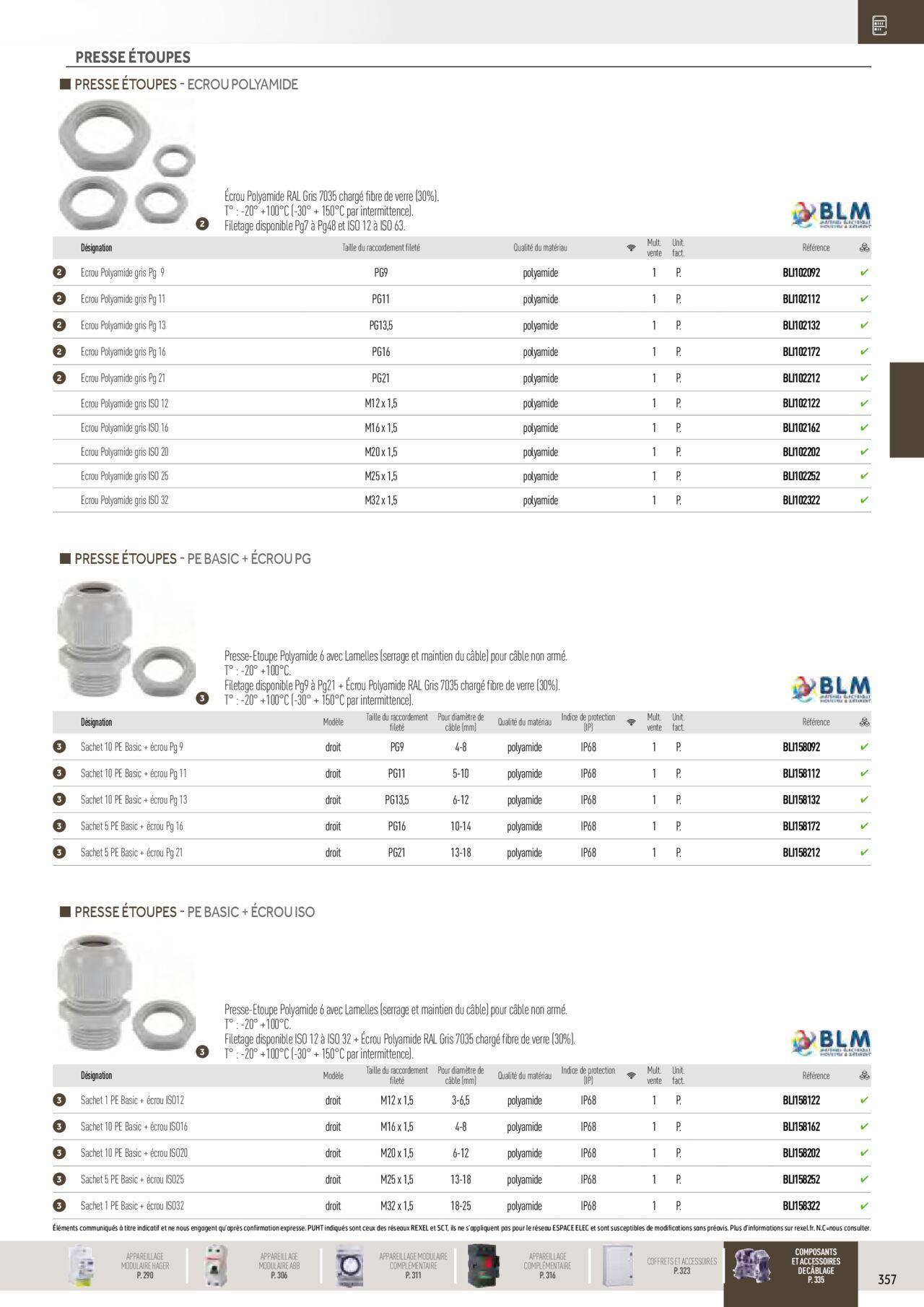 Rexel Distribution et Gestion de l'Energie à partir du 01/12/2023 - 31/12/2024 163