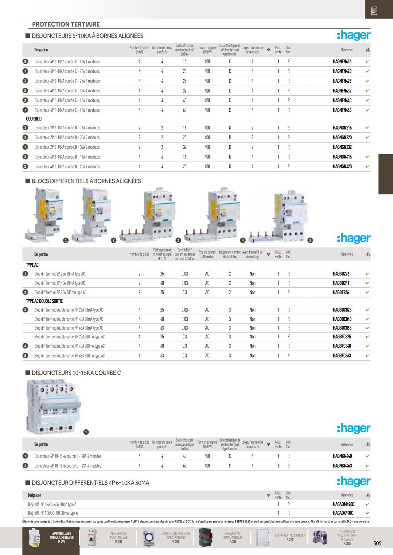 Rexel Distribution et Gestion de l'Energie à partir du 01/12/2023 - 31/12/2024 111