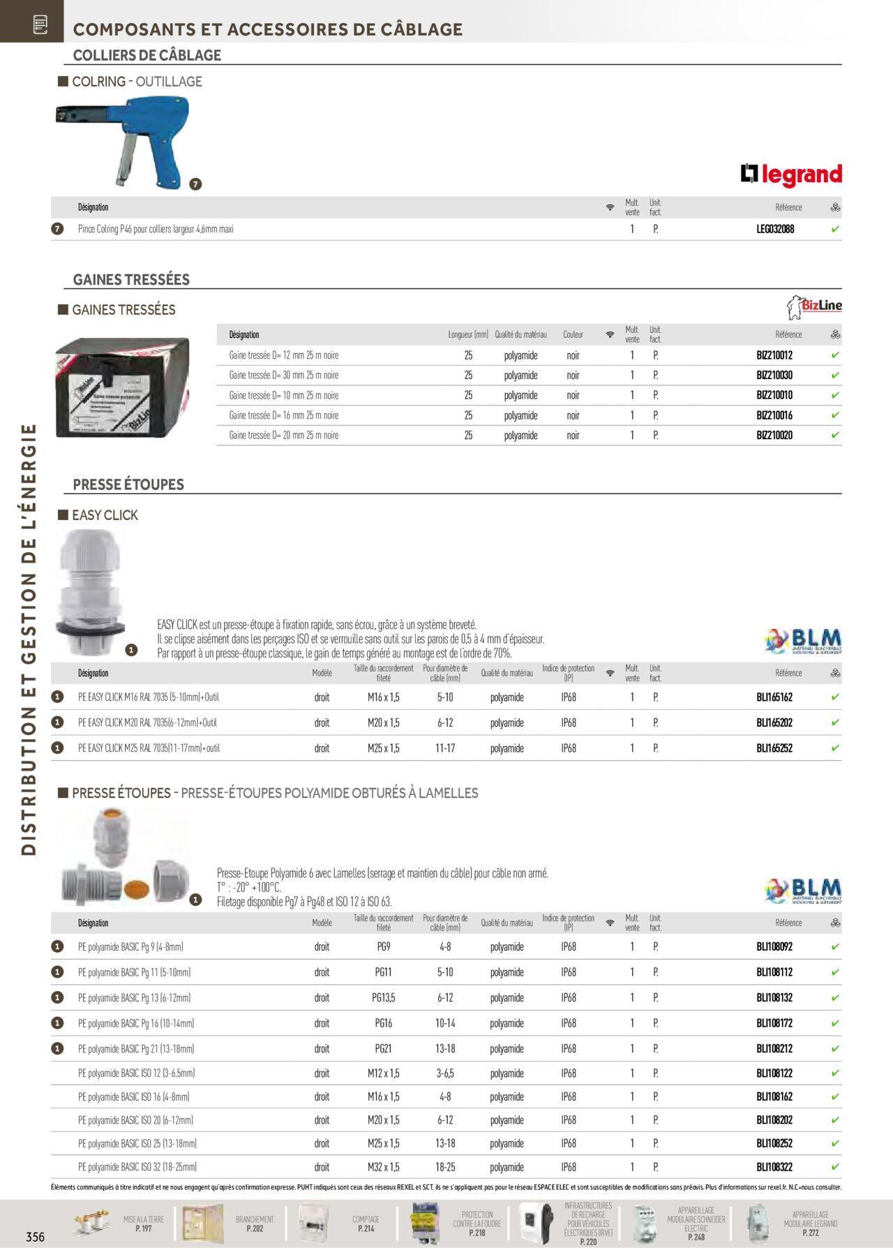 Rexel Distribution et Gestion de l'Energie à partir du 01/12/2023 - 31/12/2024 162