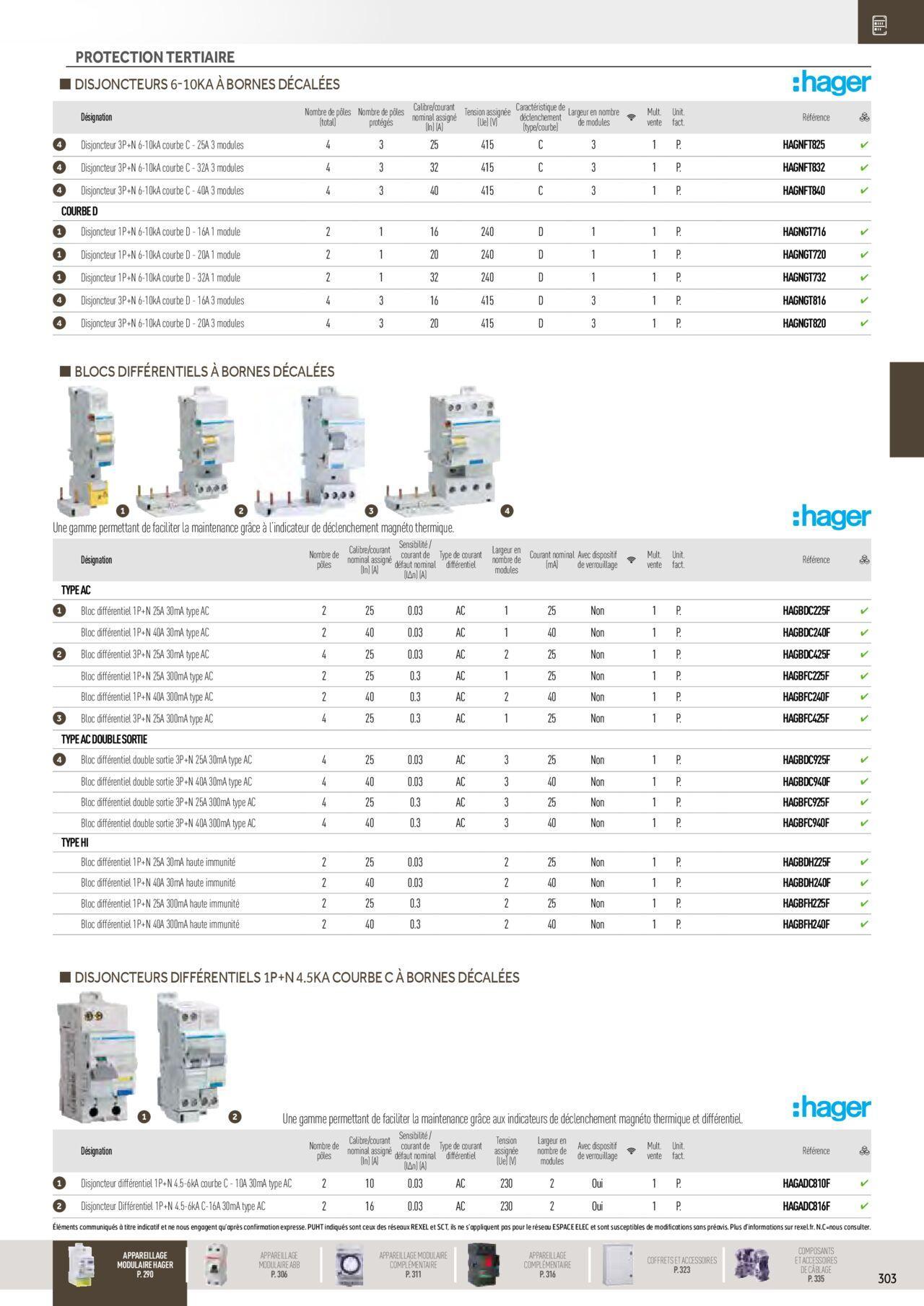 Rexel Distribution et Gestion de l'Energie à partir du 01/12/2023 - 31/12/2024 109