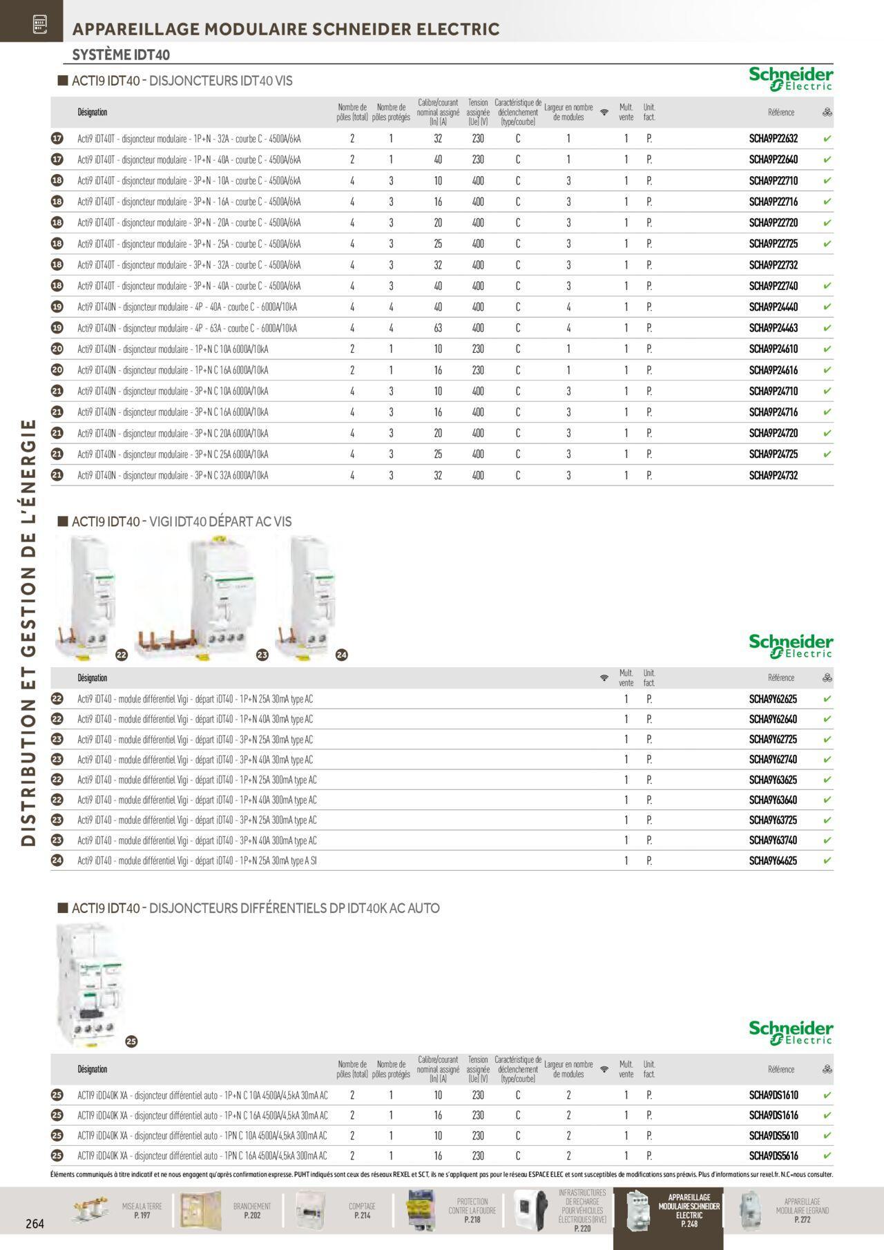 Rexel Distribution et Gestion de l'Energie à partir du 01/12/2023 - 31/12/2024 70