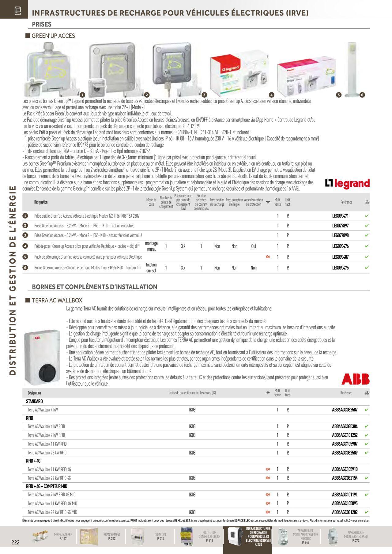 Rexel Distribution et Gestion de l'Energie à partir du 01/12/2023 - 31/12/2024 28