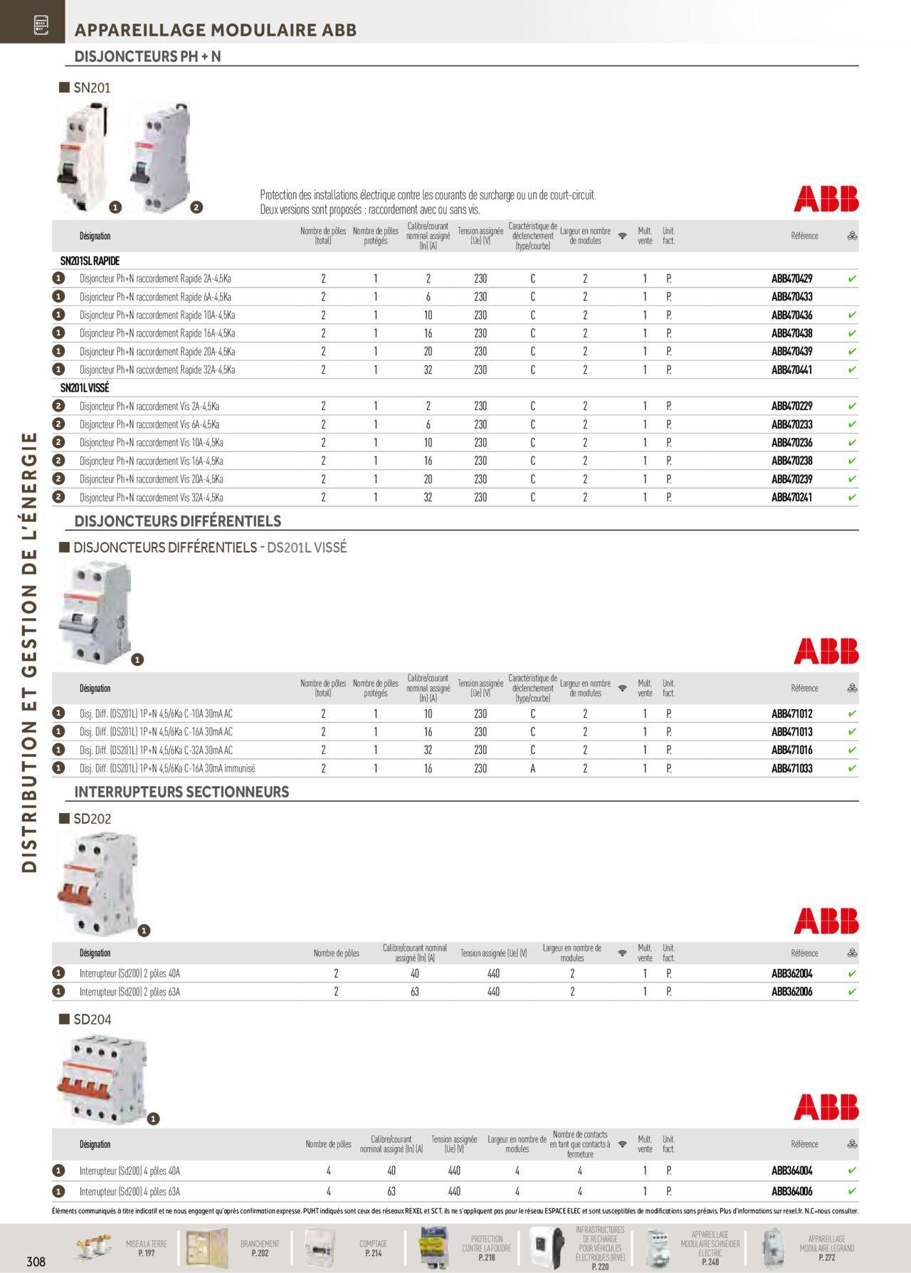 Rexel Distribution et Gestion de l'Energie à partir du 01/12/2023 - 31/12/2024 114