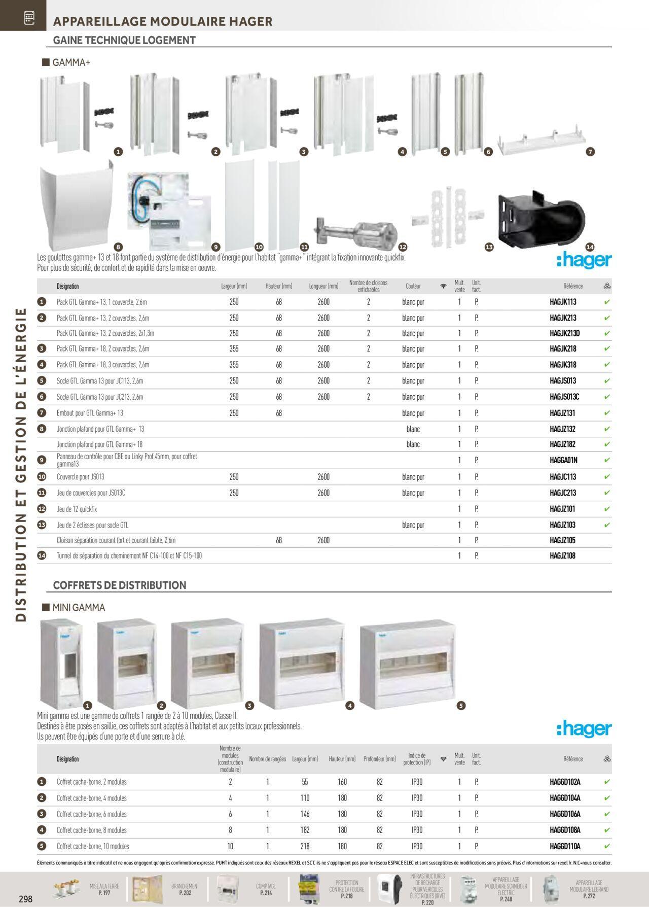 Rexel Distribution et Gestion de l'Energie à partir du 01/12/2023 - 31/12/2024 104