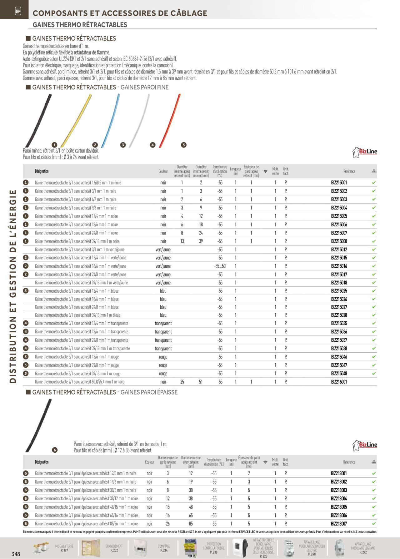 Rexel Distribution et Gestion de l'Energie à partir du 01/12/2023 - 31/12/2024 154