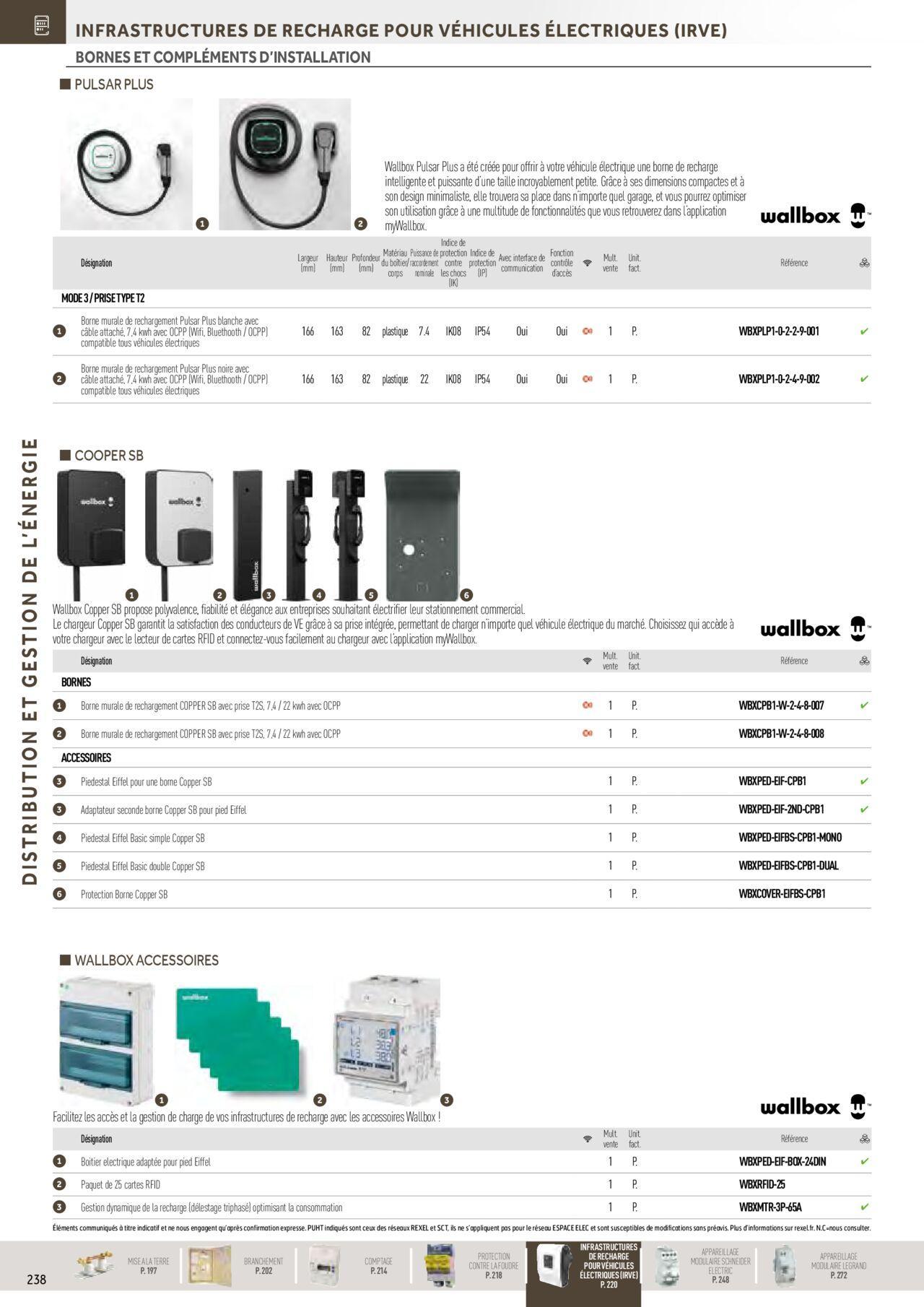 Rexel Distribution et Gestion de l'Energie à partir du 01/12/2023 - 31/12/2024 44