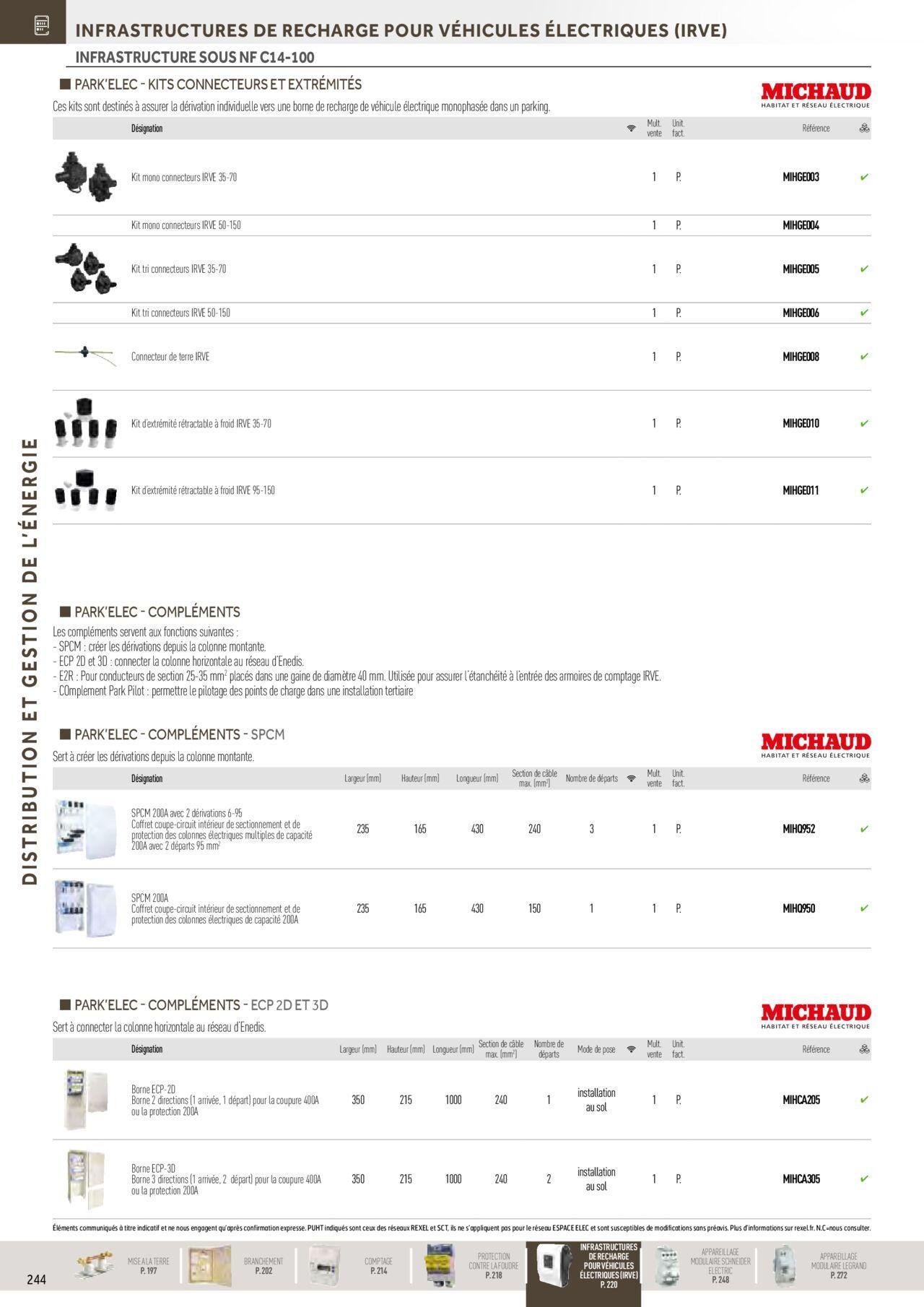 Rexel Distribution et Gestion de l'Energie à partir du 01/12/2023 - 31/12/2024 50