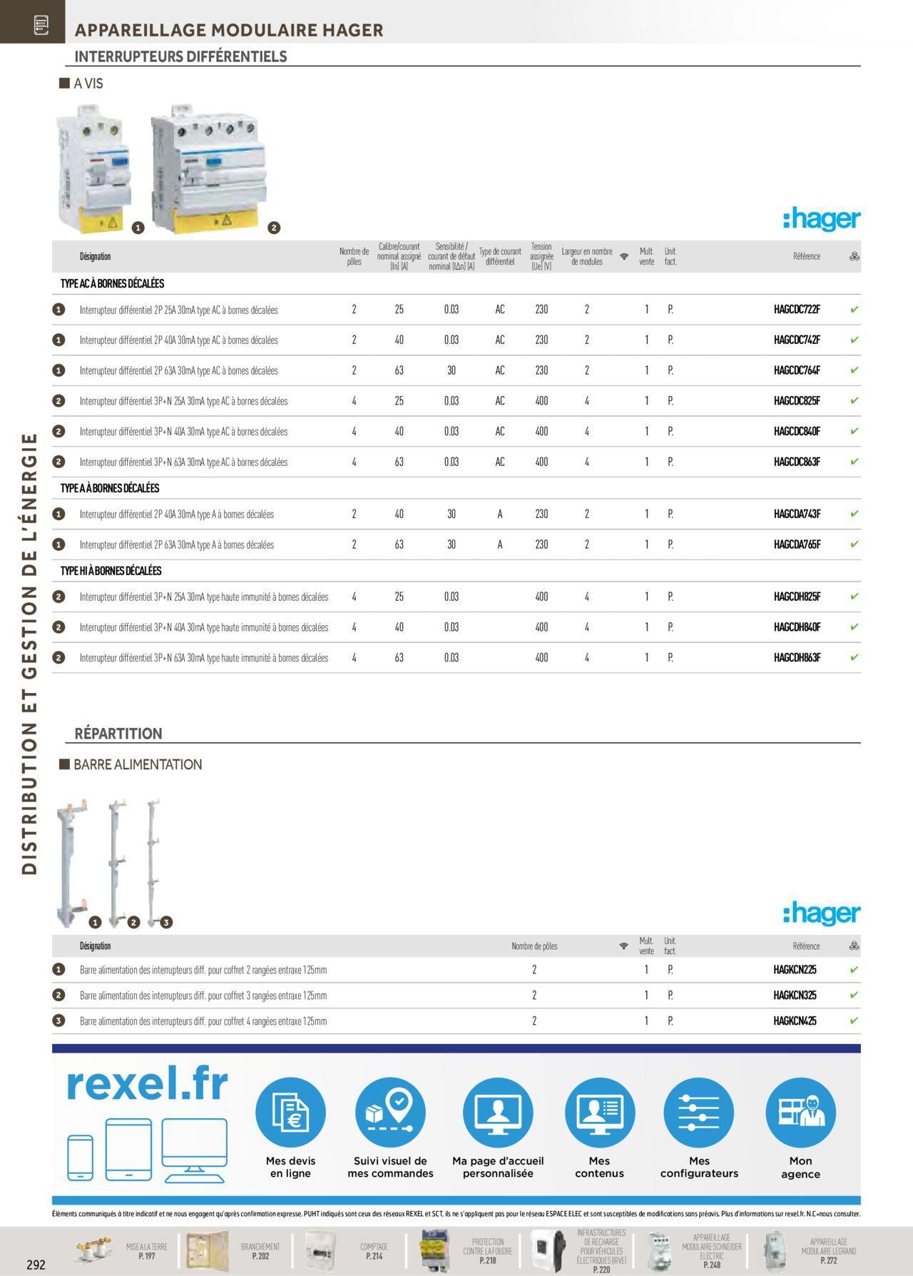 Rexel Distribution et Gestion de l'Energie à partir du 01/12/2023 - 31/12/2024 98