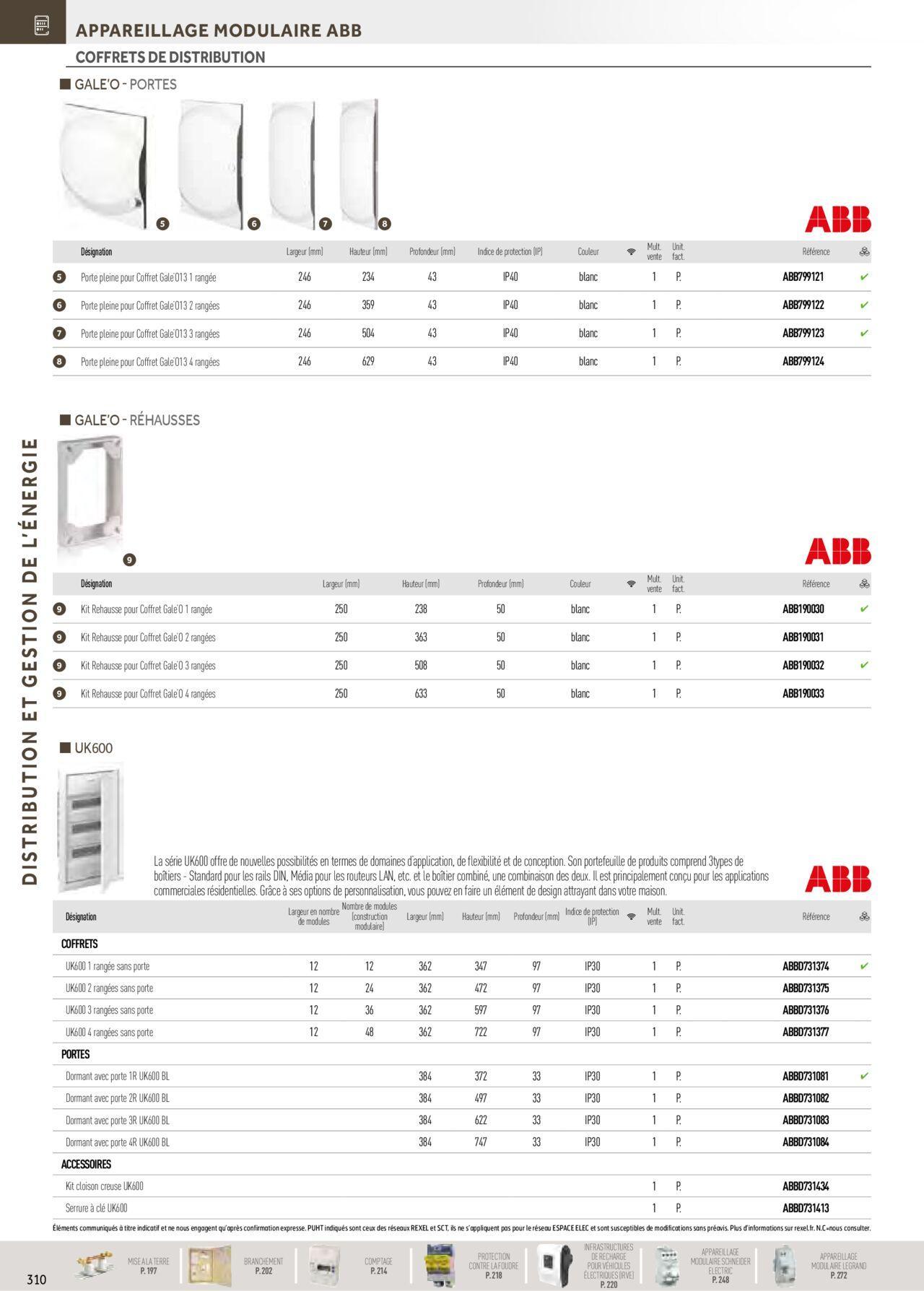 Rexel Distribution et Gestion de l'Energie à partir du 01/12/2023 - 31/12/2024 116