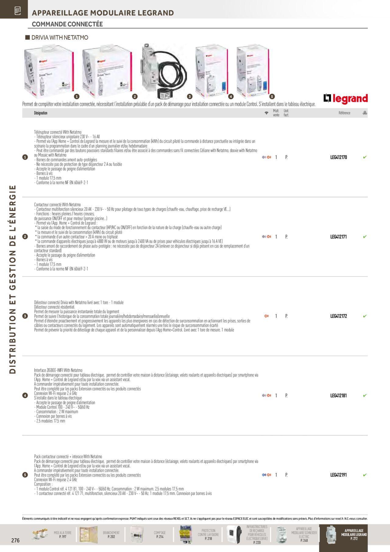 Rexel Distribution et Gestion de l'Energie à partir du 01/12/2023 - 31/12/2024 82