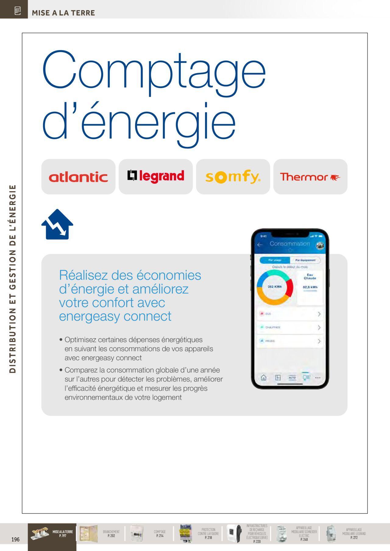 Rexel Distribution et Gestion de l'Energie à partir du 01/12/2023 - 31/12/2024 2