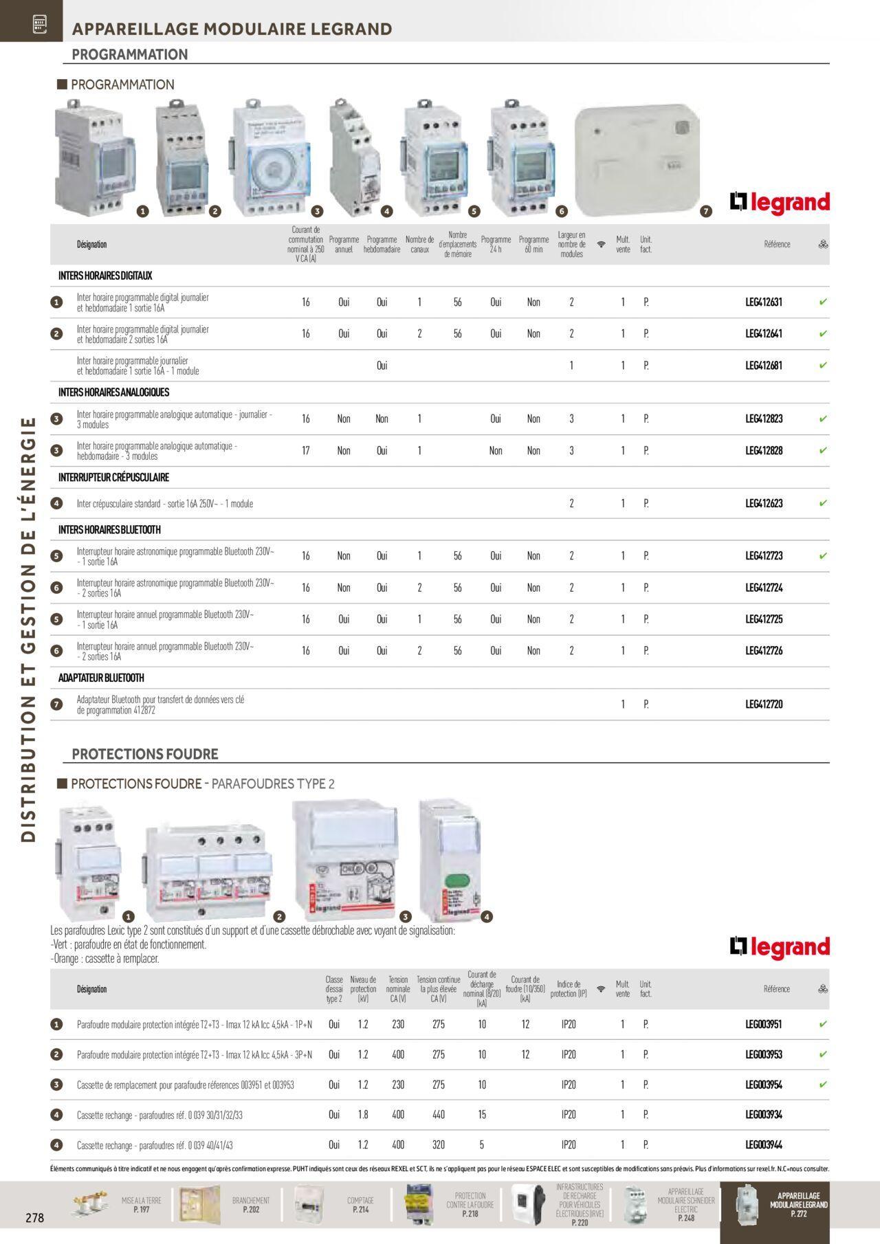 Rexel Distribution et Gestion de l'Energie à partir du 01/12/2023 - 31/12/2024 84