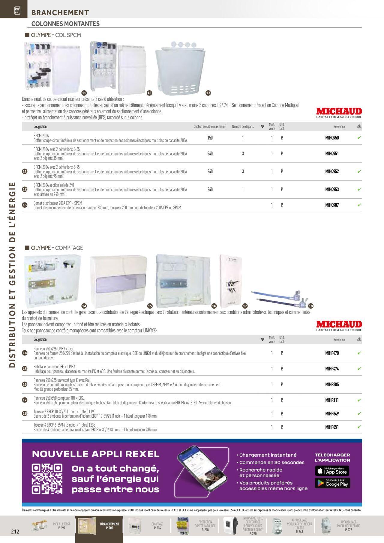 Rexel Distribution et Gestion de l'Energie à partir du 01/12/2023 - 31/12/2024 18