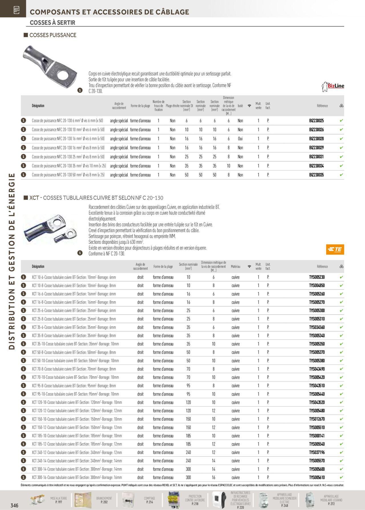 Rexel Distribution et Gestion de l'Energie à partir du 01/12/2023 - 31/12/2024 152