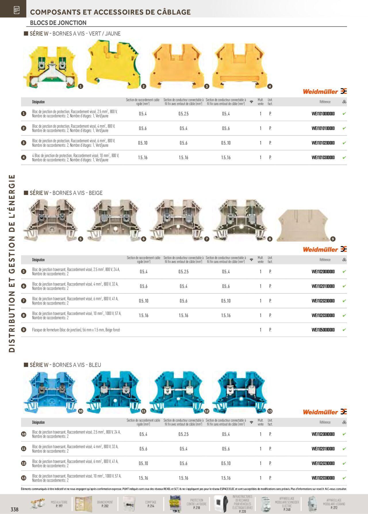 Rexel Distribution et Gestion de l'Energie à partir du 01/12/2023 - 31/12/2024 144