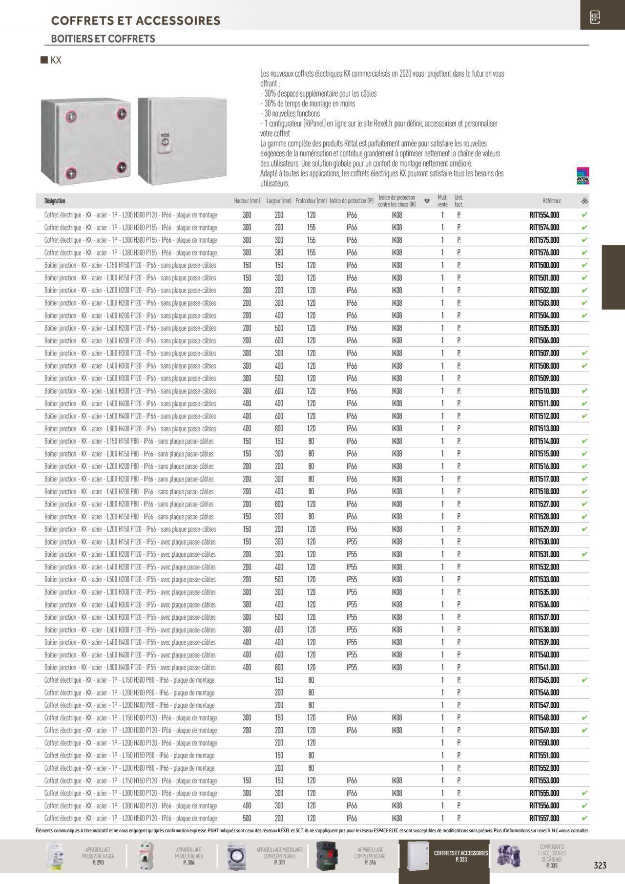 Rexel Distribution et Gestion de l'Energie à partir du 01/12/2023 - 31/12/2024 129