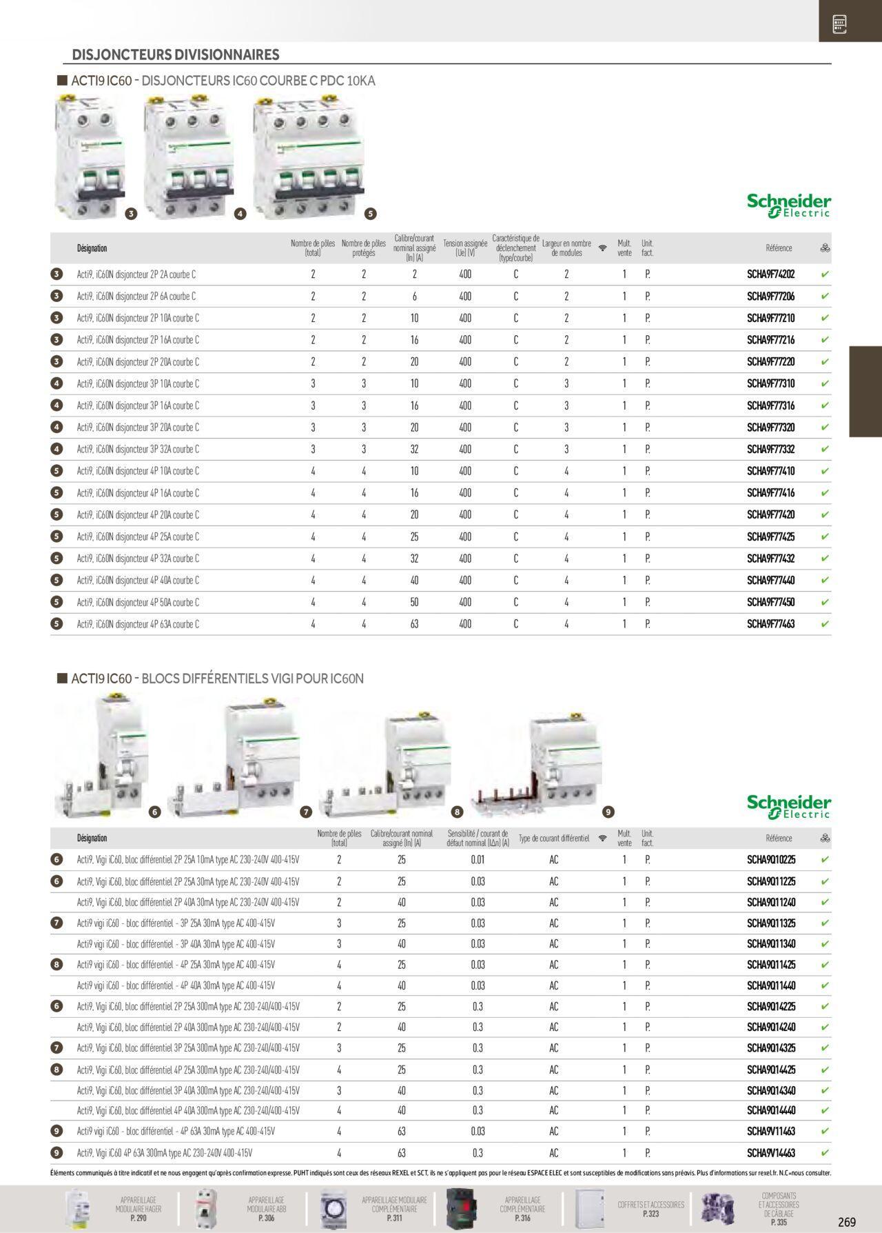 Rexel Distribution et Gestion de l'Energie à partir du 01/12/2023 - 31/12/2024 75