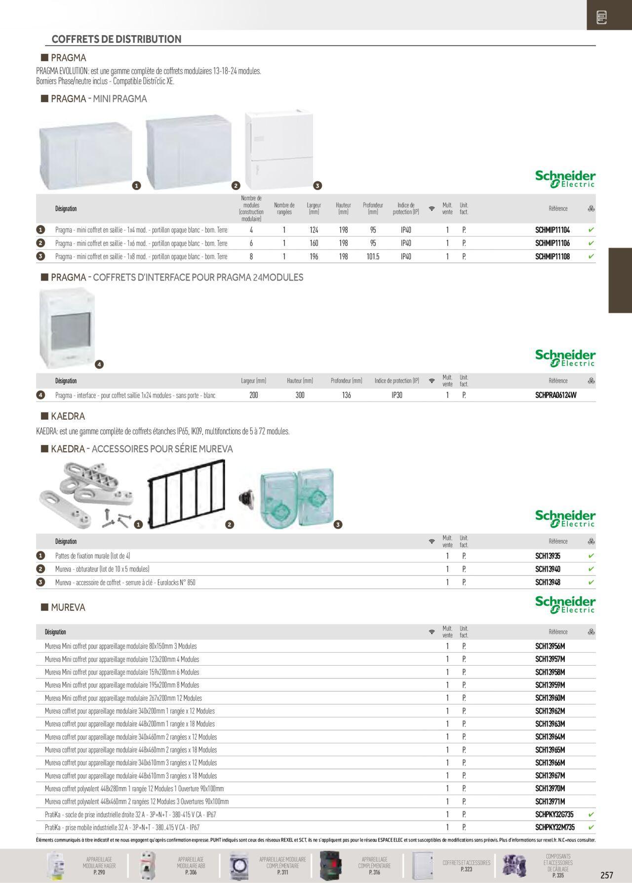 Rexel Distribution et Gestion de l'Energie à partir du 01/12/2023 - 31/12/2024 63