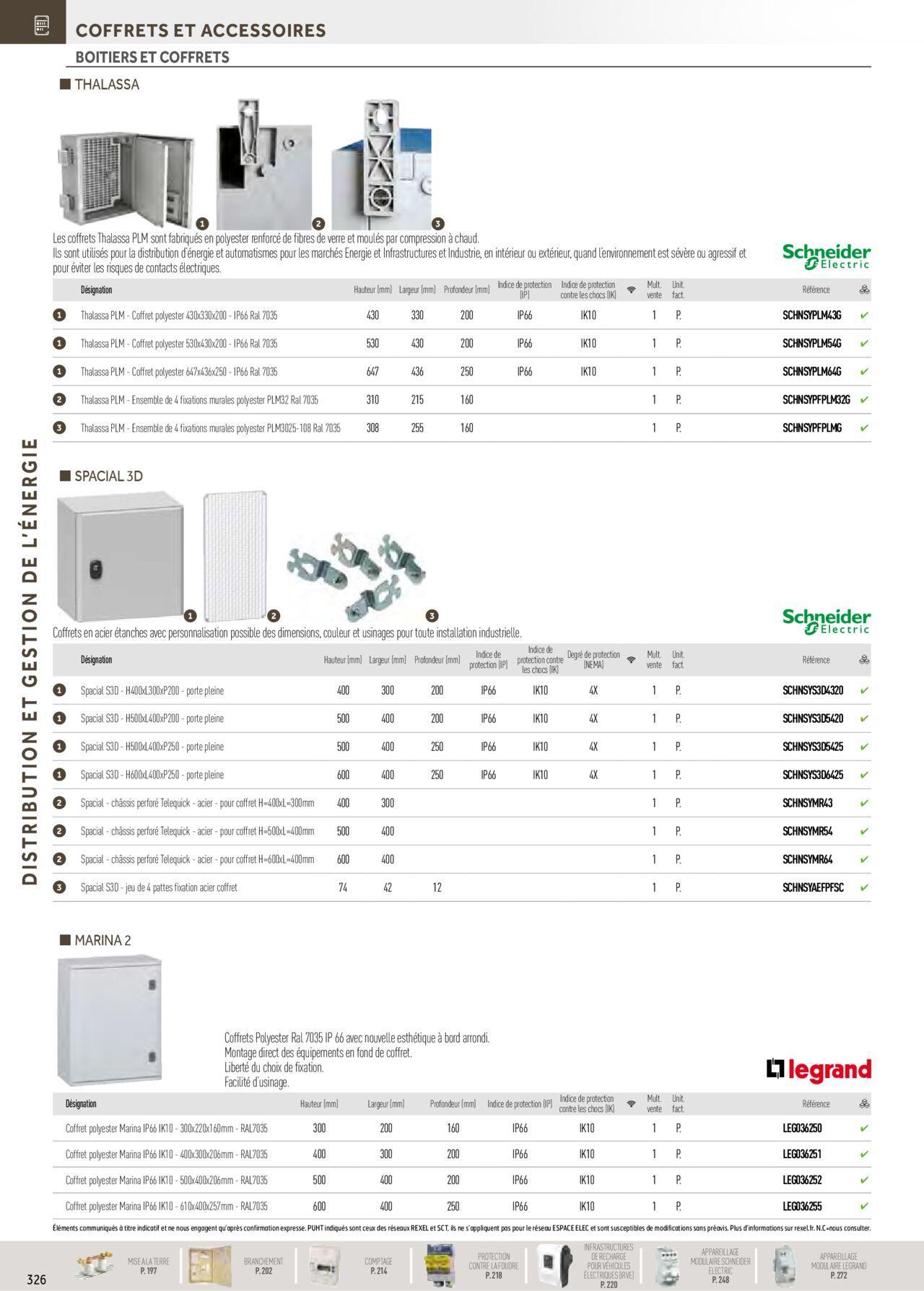 Rexel Distribution et Gestion de l'Energie à partir du 01/12/2023 - 31/12/2024 132