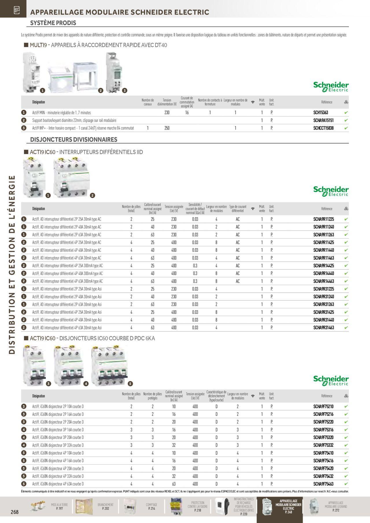 Rexel Distribution et Gestion de l'Energie à partir du 01/12/2023 - 31/12/2024 74