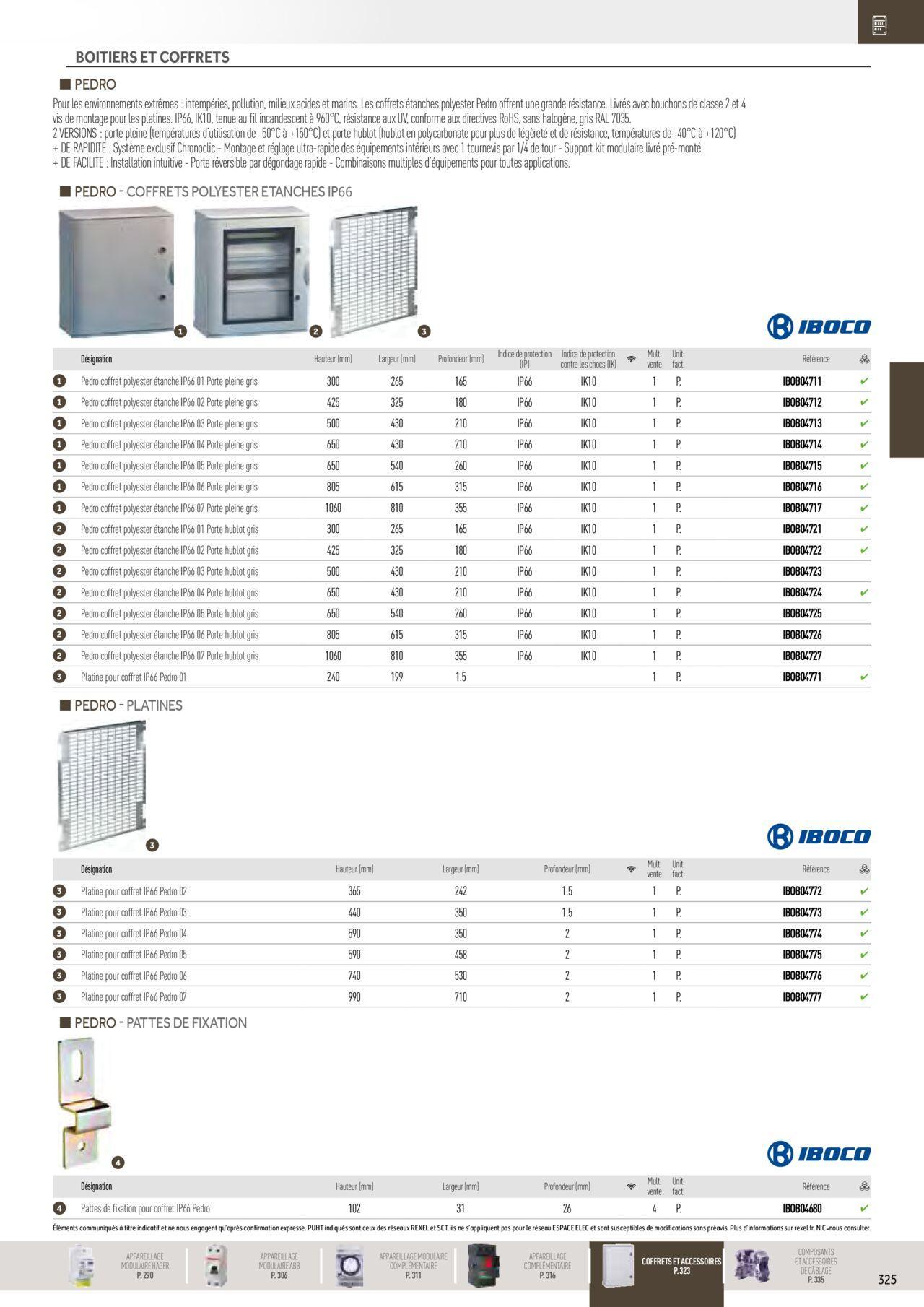 Rexel Distribution et Gestion de l'Energie à partir du 01/12/2023 - 31/12/2024 131