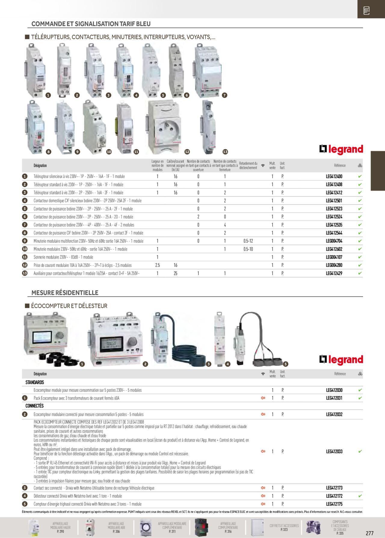 Rexel Distribution et Gestion de l'Energie à partir du 01/12/2023 - 31/12/2024 83