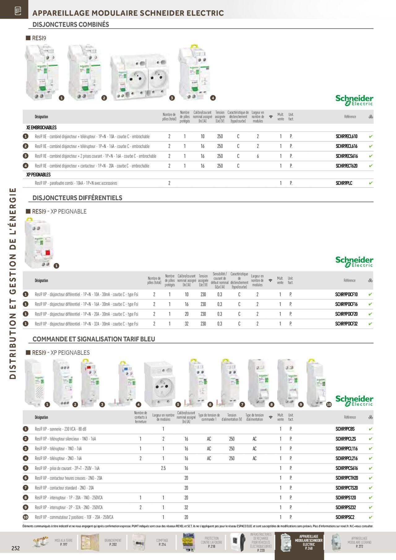 Rexel Distribution et Gestion de l'Energie à partir du 01/12/2023 - 31/12/2024 58