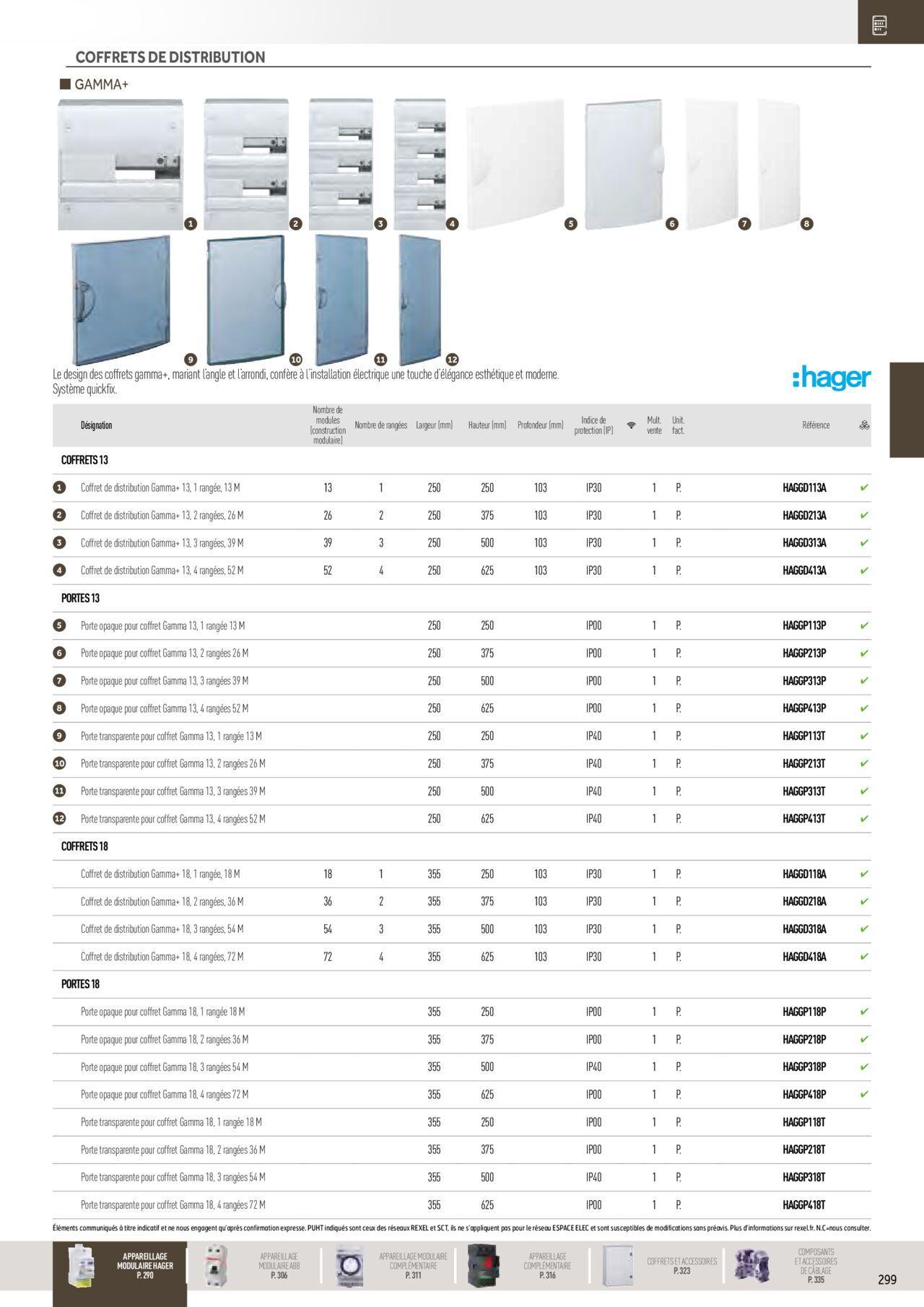 Rexel Distribution et Gestion de l'Energie à partir du 01/12/2023 - 31/12/2024 105