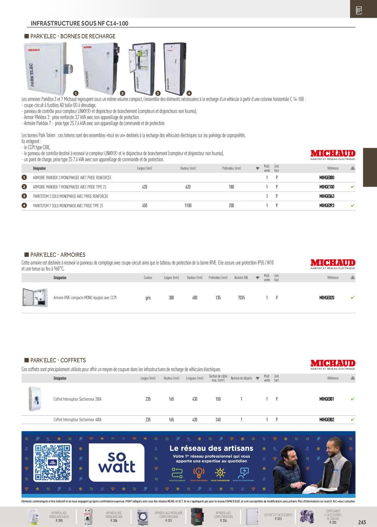 Rexel Distribution et Gestion de l'Energie à partir du 01/12/2023 - 31/12/2024 49