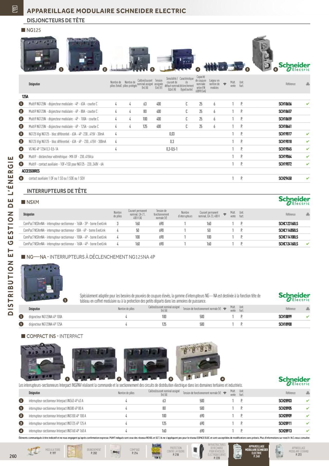 Rexel Distribution et Gestion de l'Energie à partir du 01/12/2023 - 31/12/2024 66