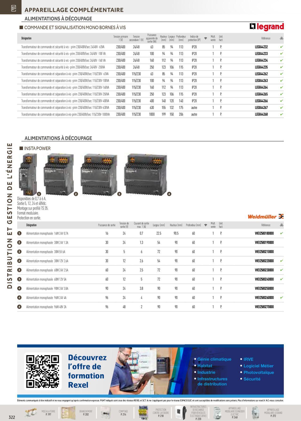 Rexel Distribution et Gestion de l'Energie à partir du 01/12/2023 - 31/12/2024 128