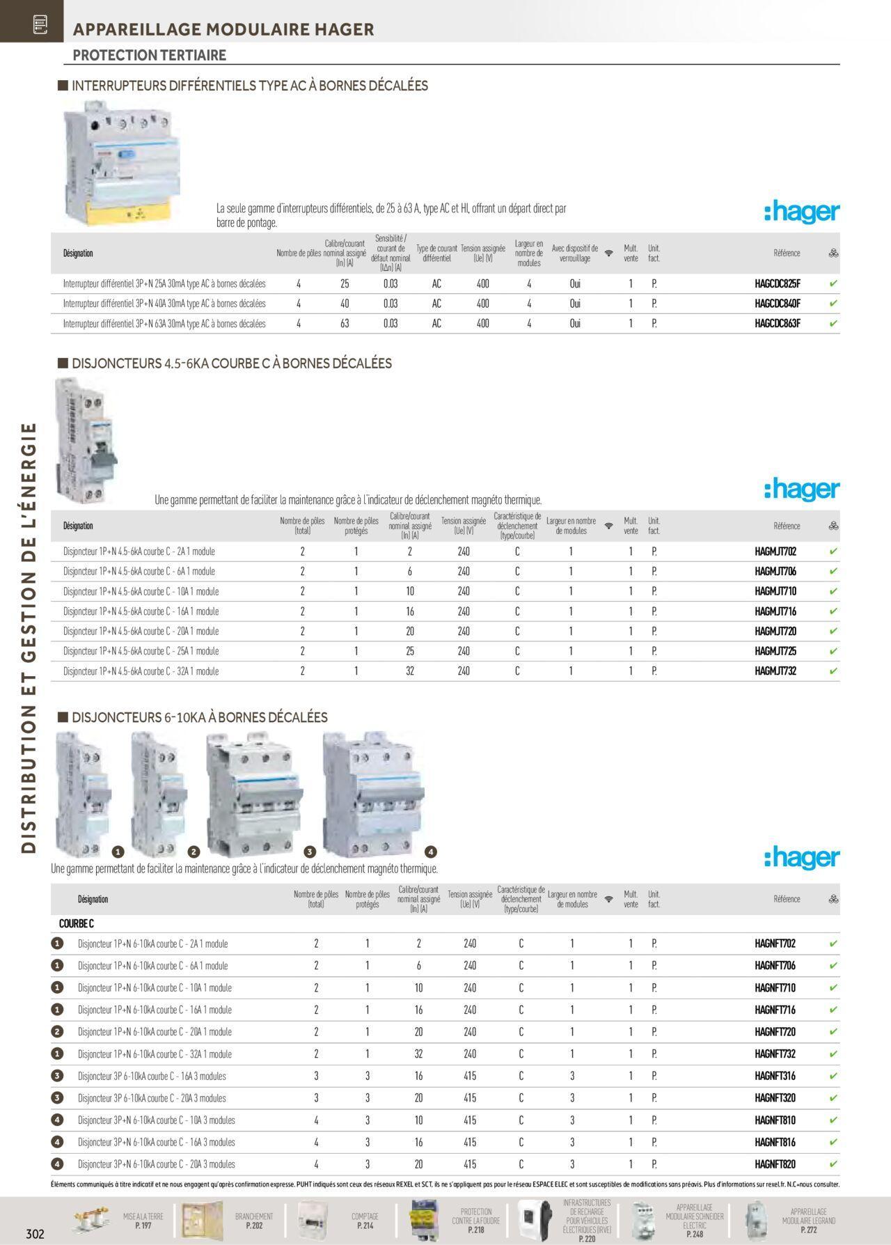 Rexel Distribution et Gestion de l'Energie à partir du 01/12/2023 - 31/12/2024 108