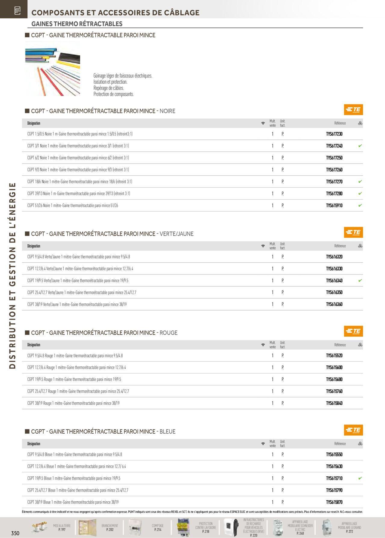 Rexel Distribution et Gestion de l'Energie à partir du 01/12/2023 - 31/12/2024 156