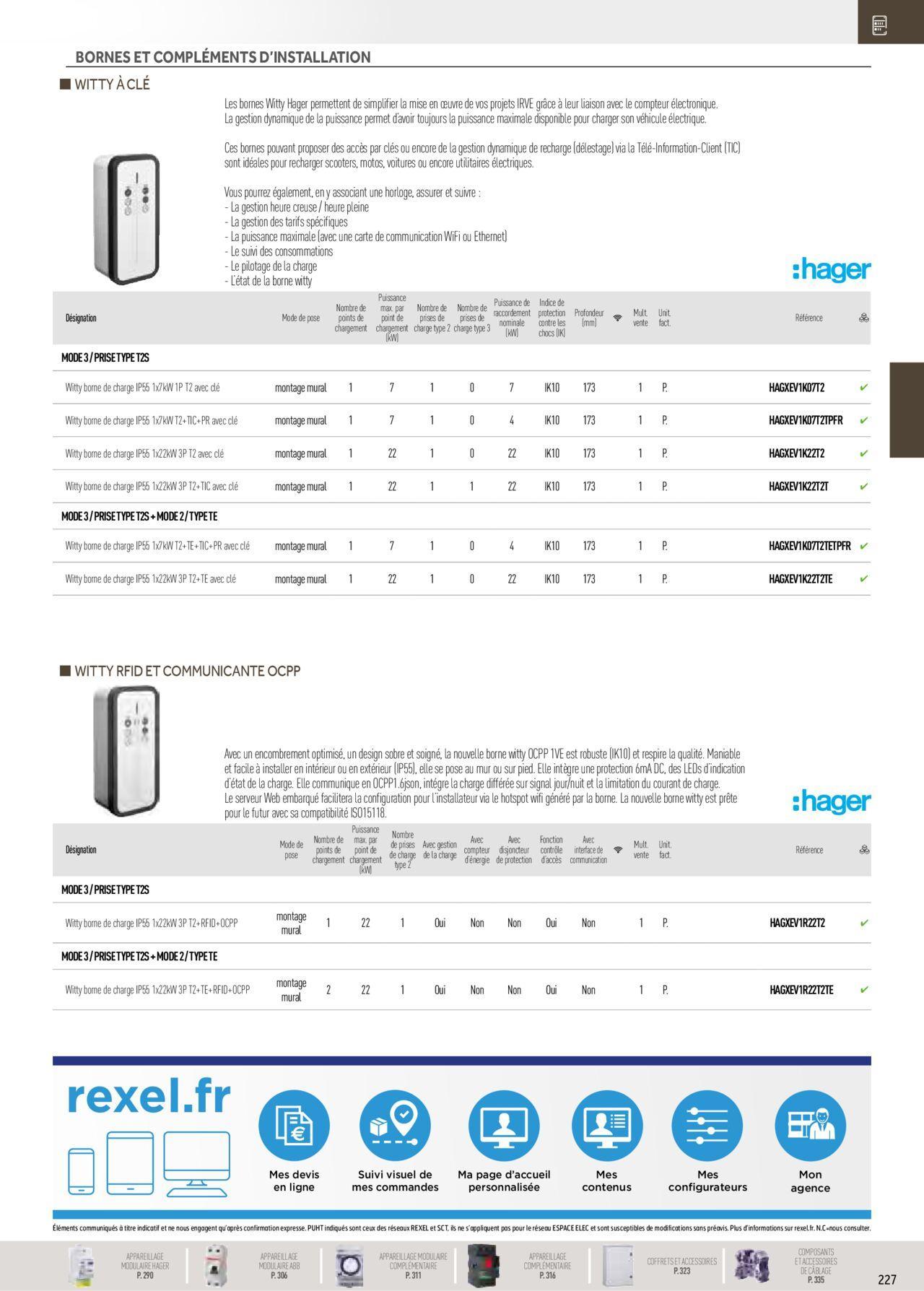 Rexel Distribution et Gestion de l'Energie à partir du 01/12/2023 - 31/12/2024 33