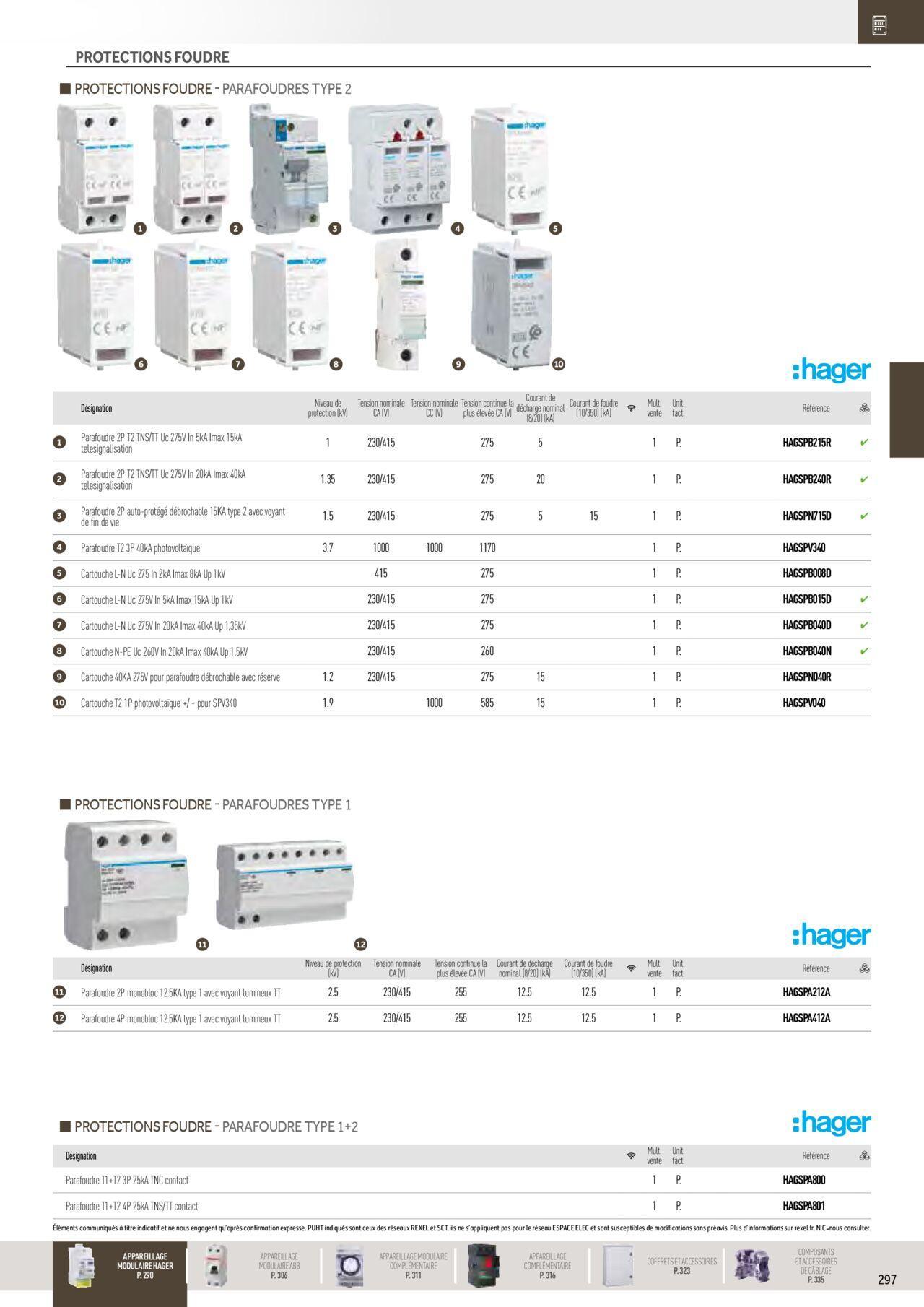 Rexel Distribution et Gestion de l'Energie à partir du 01/12/2023 - 31/12/2024 103