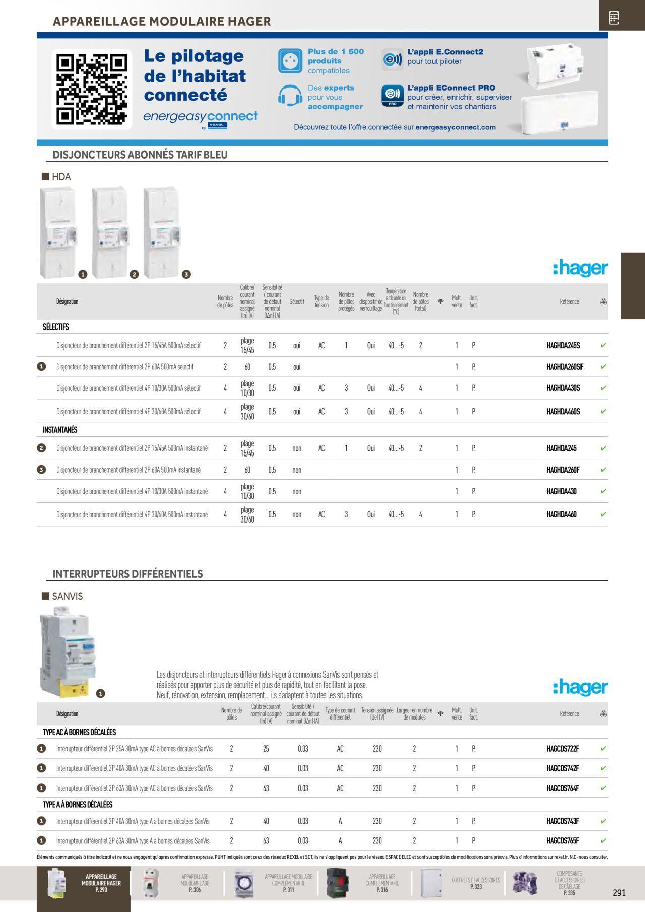 Rexel Distribution et Gestion de l'Energie à partir du 01/12/2023 - 31/12/2024 97