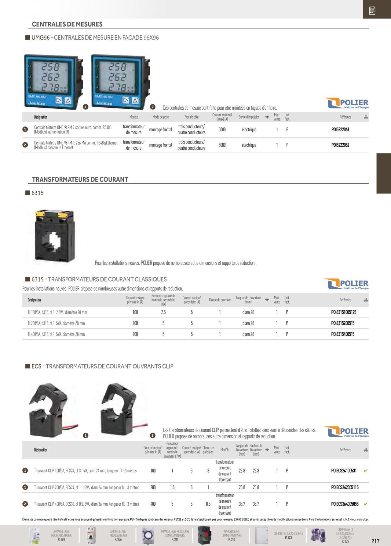 Rexel Distribution et Gestion de l'Energie à partir du 01/12/2023 - 31/12/2024 23