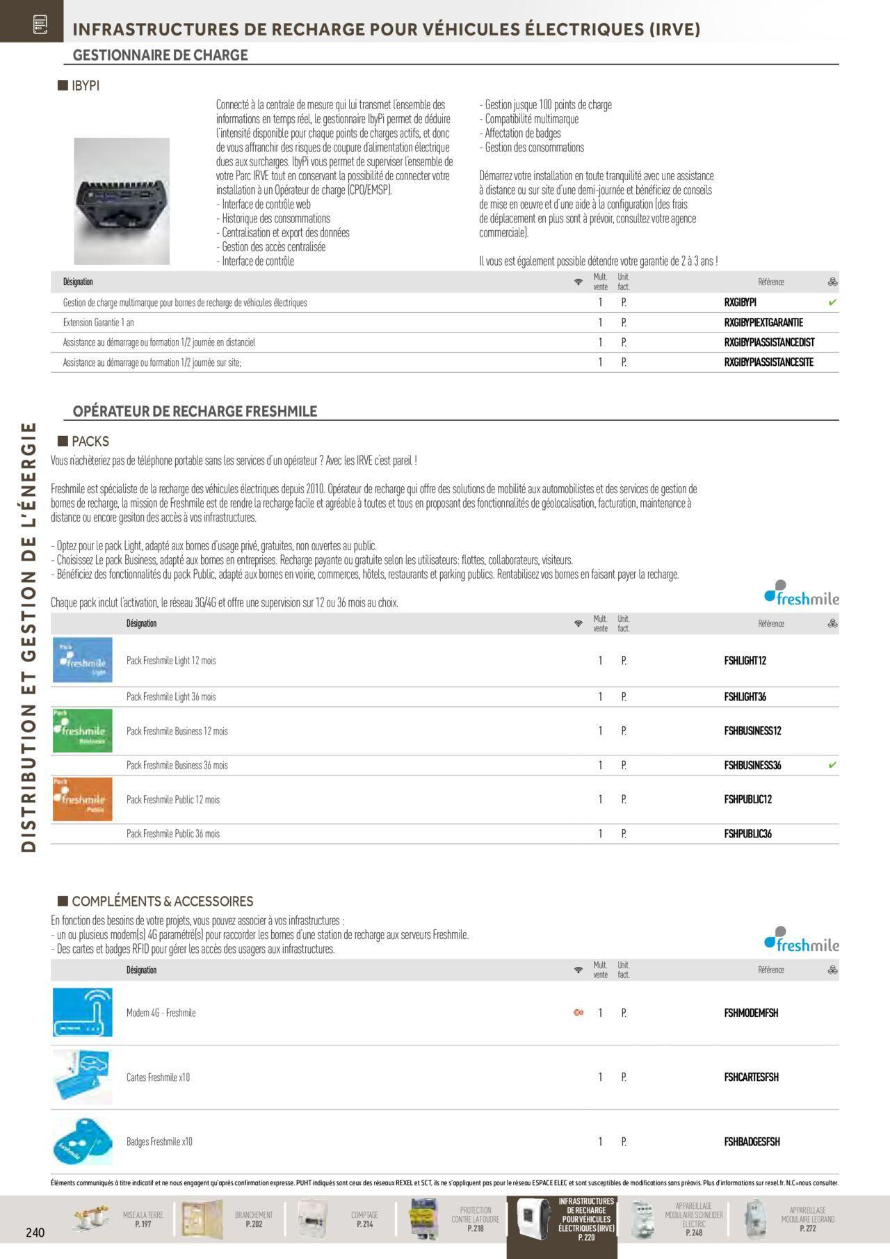 Rexel Distribution et Gestion de l'Energie à partir du 01/12/2023 - 31/12/2024 46