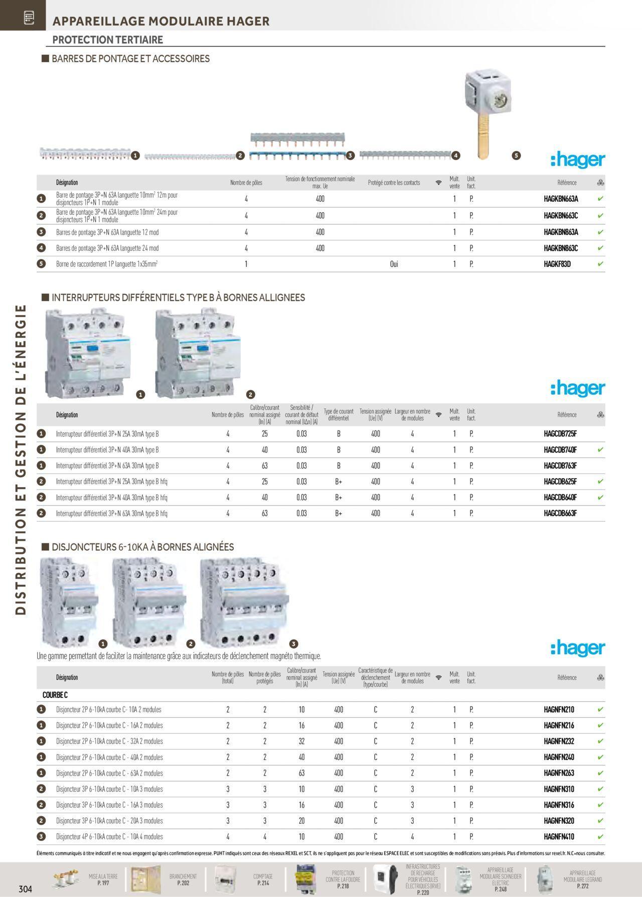 Rexel Distribution et Gestion de l'Energie à partir du 01/12/2023 - 31/12/2024 110