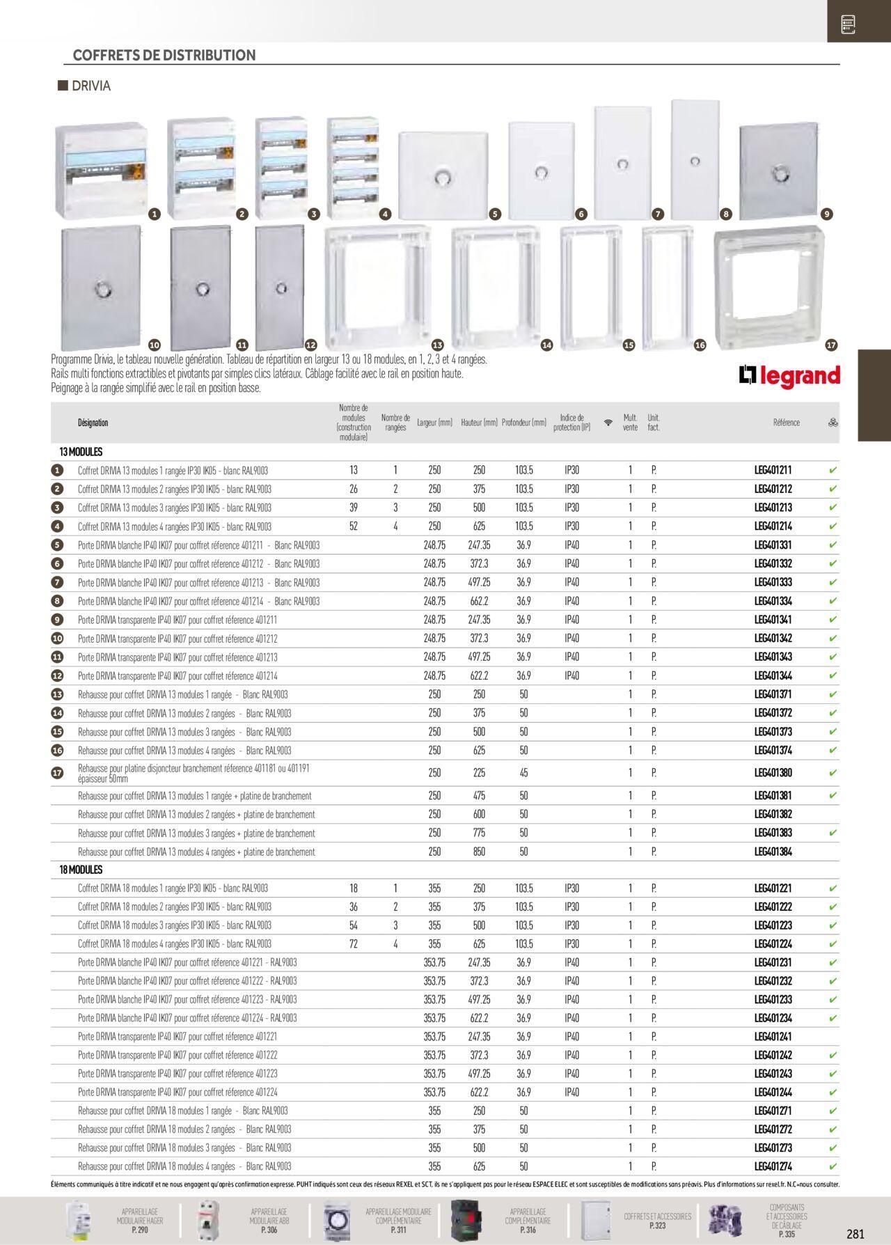 Rexel Distribution et Gestion de l'Energie à partir du 01/12/2023 - 31/12/2024 87