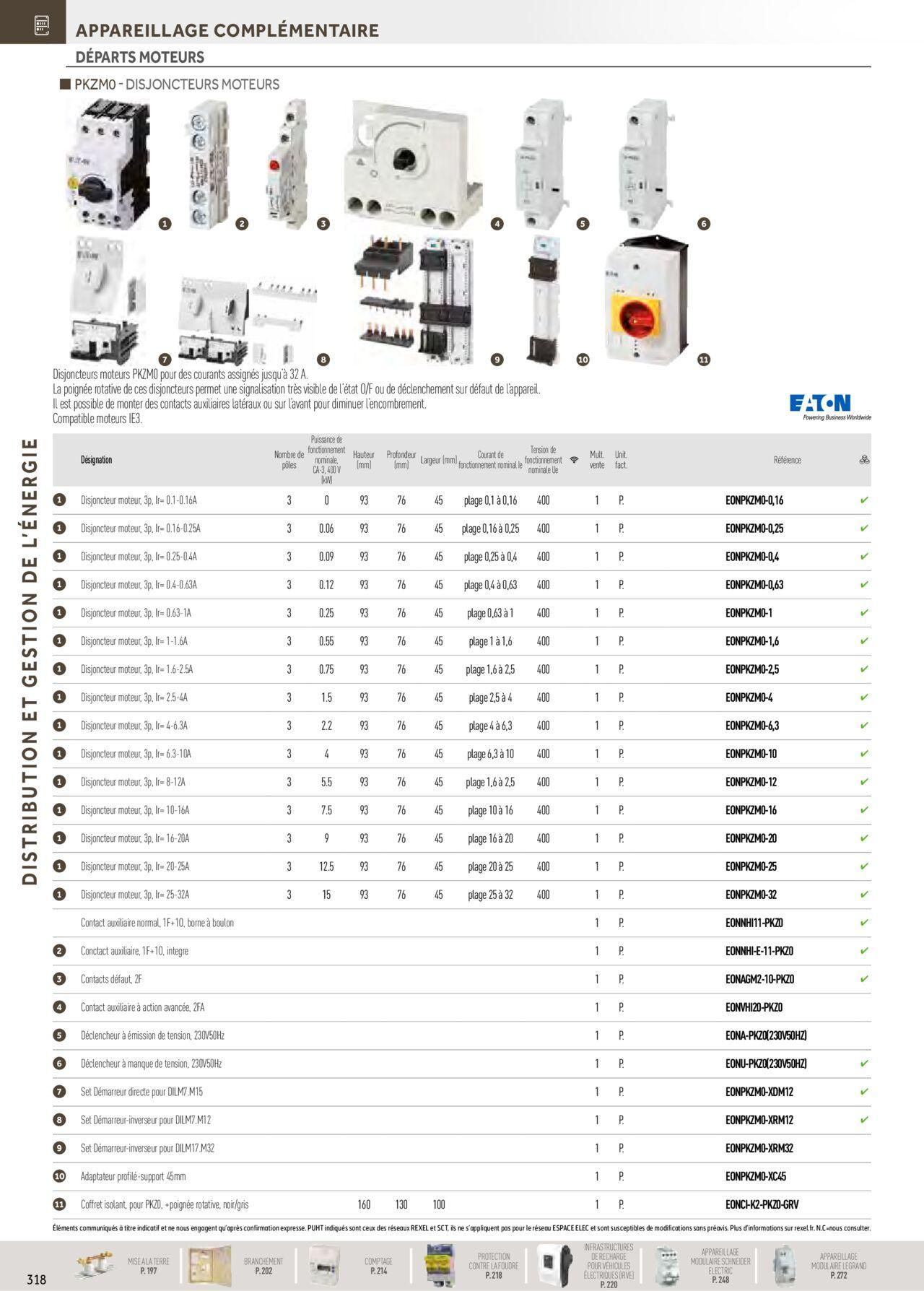 Rexel Distribution et Gestion de l'Energie à partir du 01/12/2023 - 31/12/2024 124