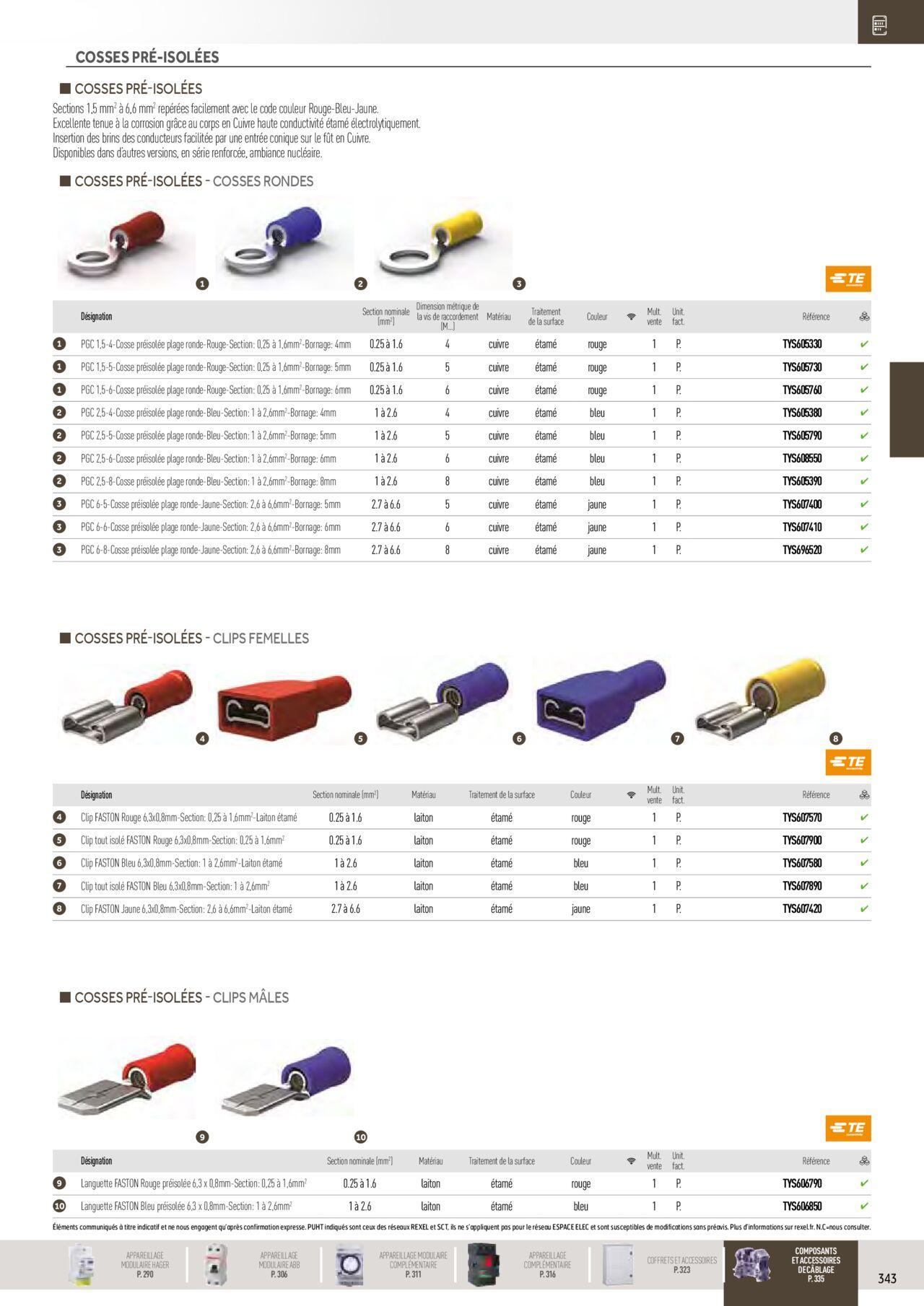 Rexel Distribution et Gestion de l'Energie à partir du 01/12/2023 - 31/12/2024 149