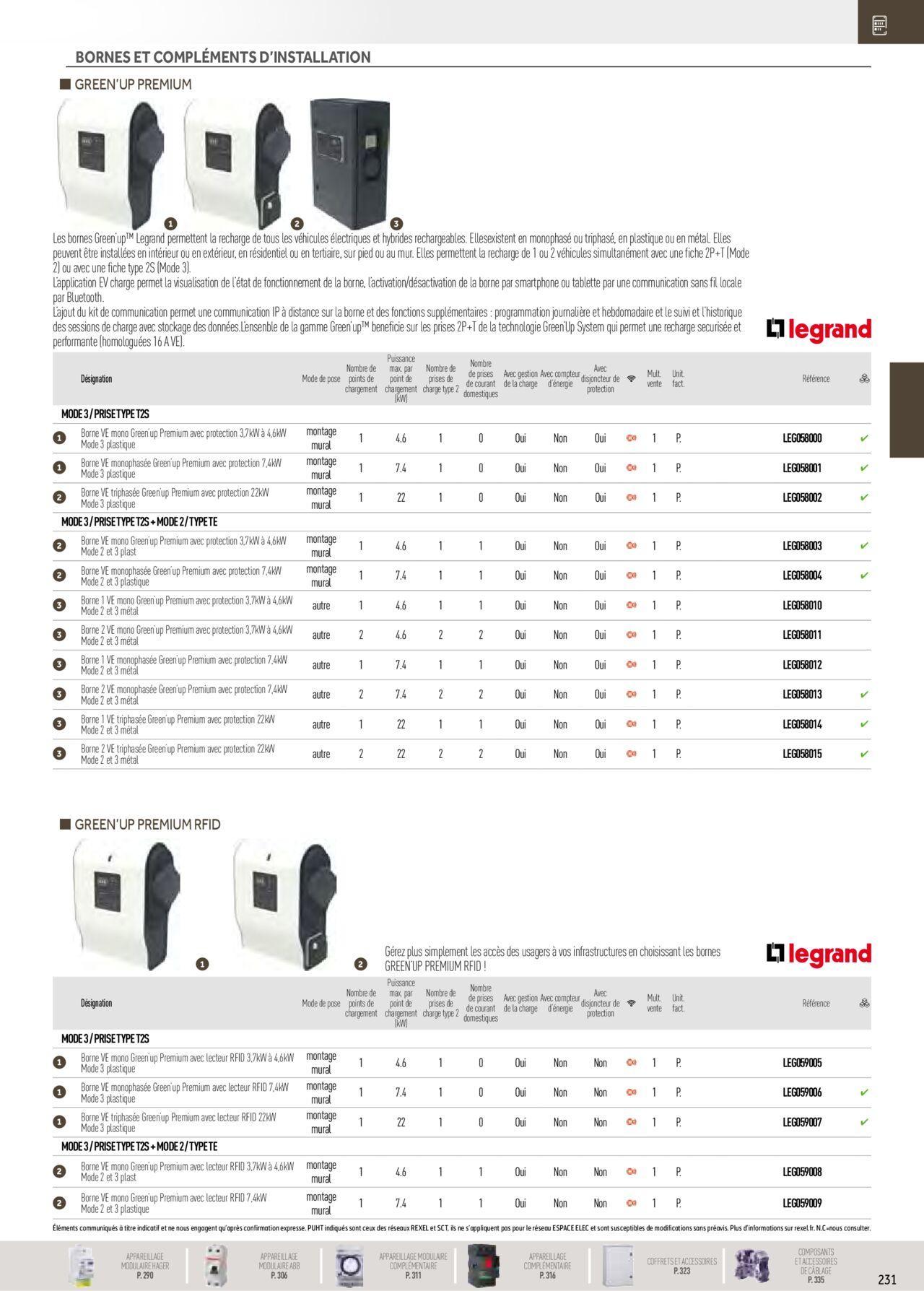 Rexel Distribution et Gestion de l'Energie à partir du 01/12/2023 - 31/12/2024 37