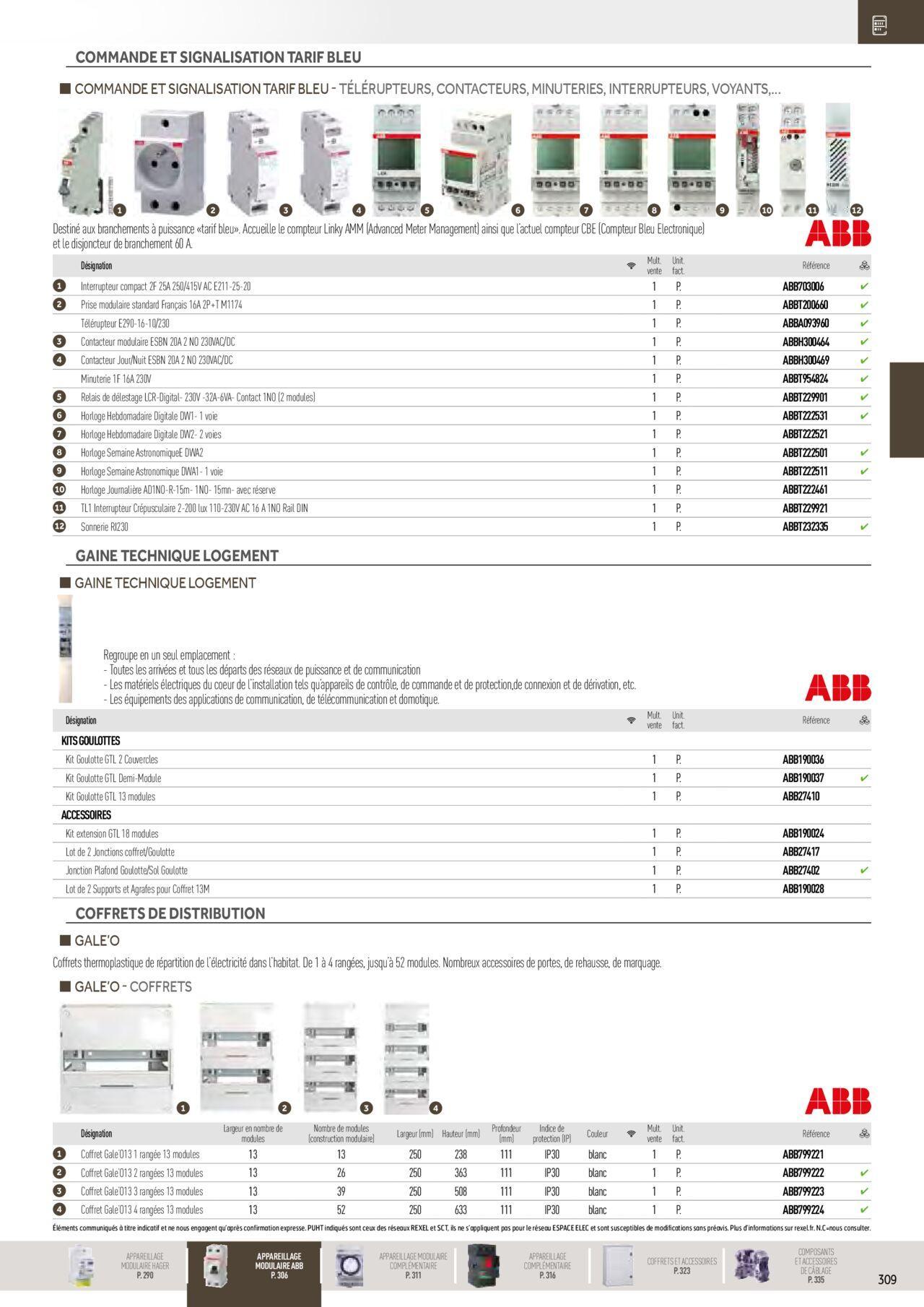 Rexel Distribution et Gestion de l'Energie à partir du 01/12/2023 - 31/12/2024 115