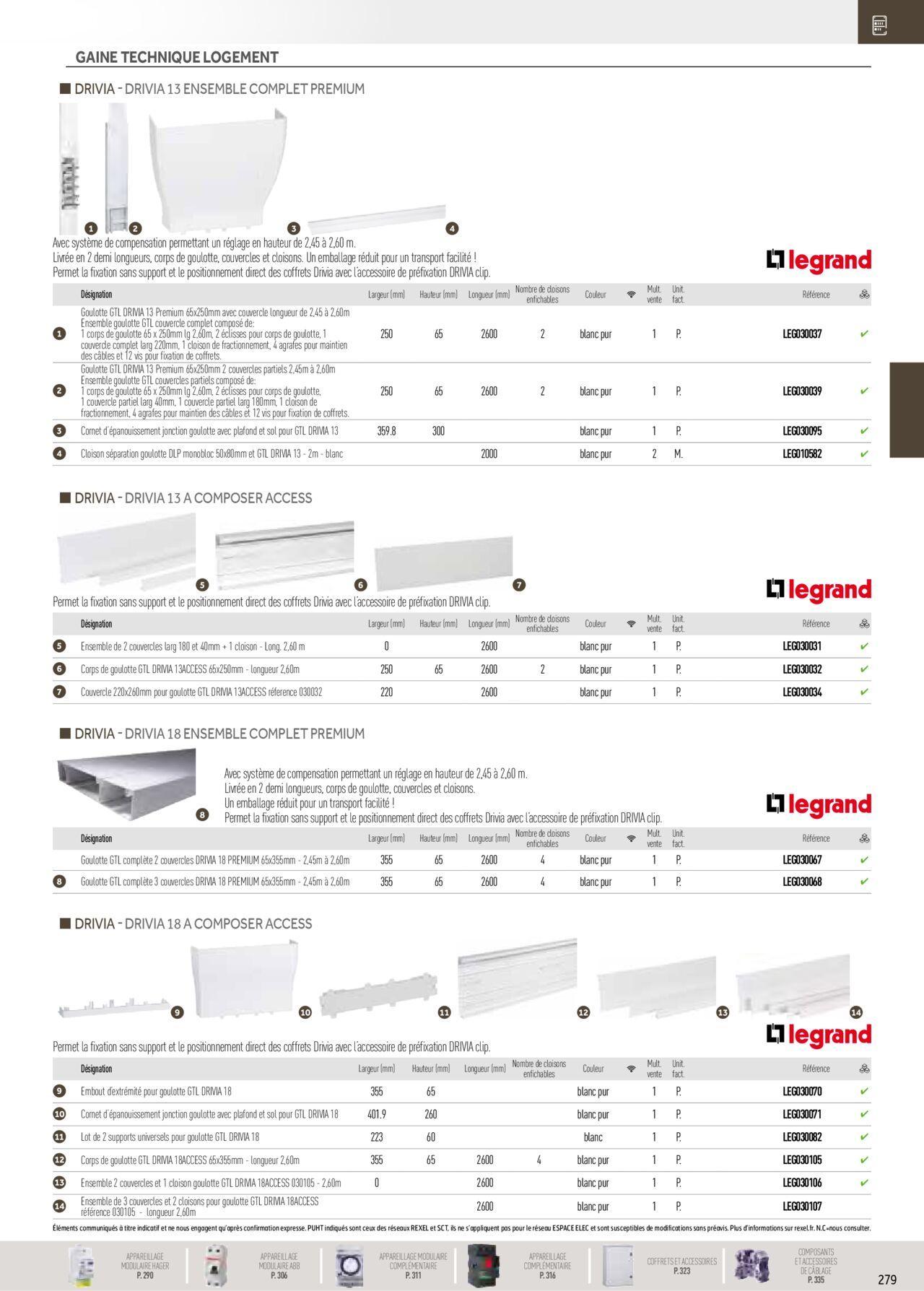 Rexel Distribution et Gestion de l'Energie à partir du 01/12/2023 - 31/12/2024 85