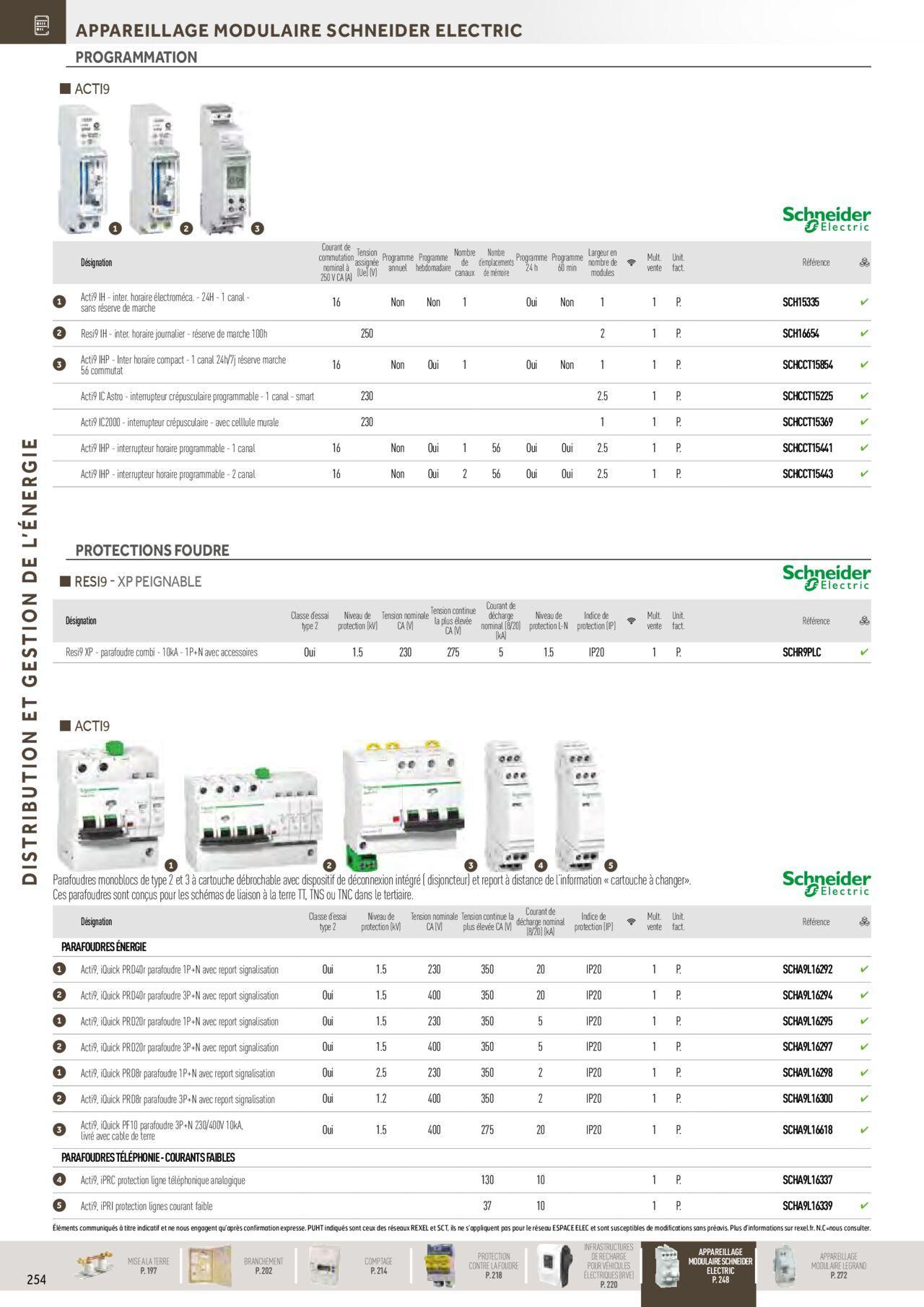 Rexel Distribution et Gestion de l'Energie à partir du 01/12/2023 - 31/12/2024 60