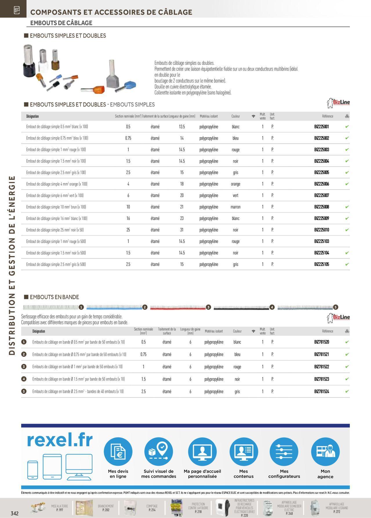 Rexel Distribution et Gestion de l'Energie à partir du 01/12/2023 - 31/12/2024 148