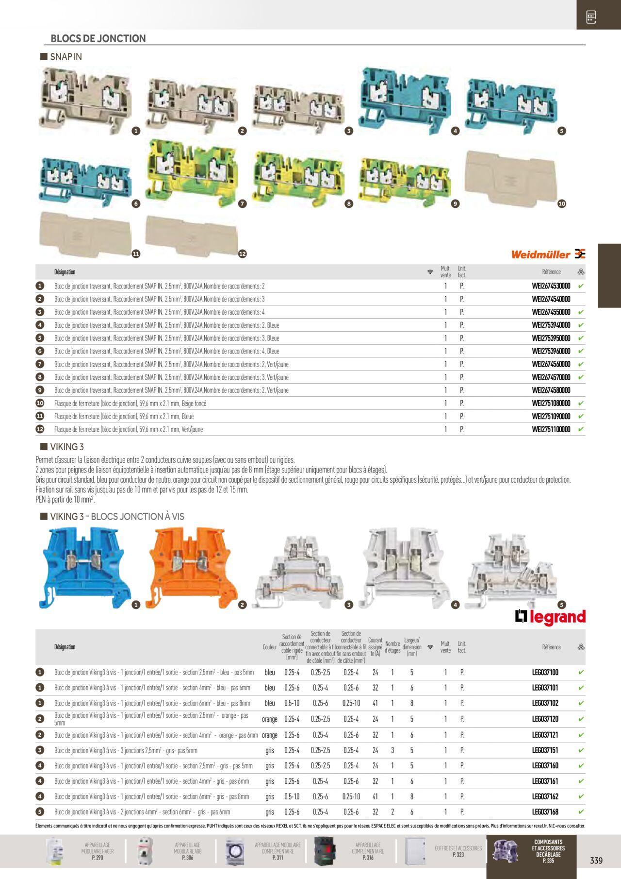 Rexel Distribution et Gestion de l'Energie à partir du 01/12/2023 - 31/12/2024 145